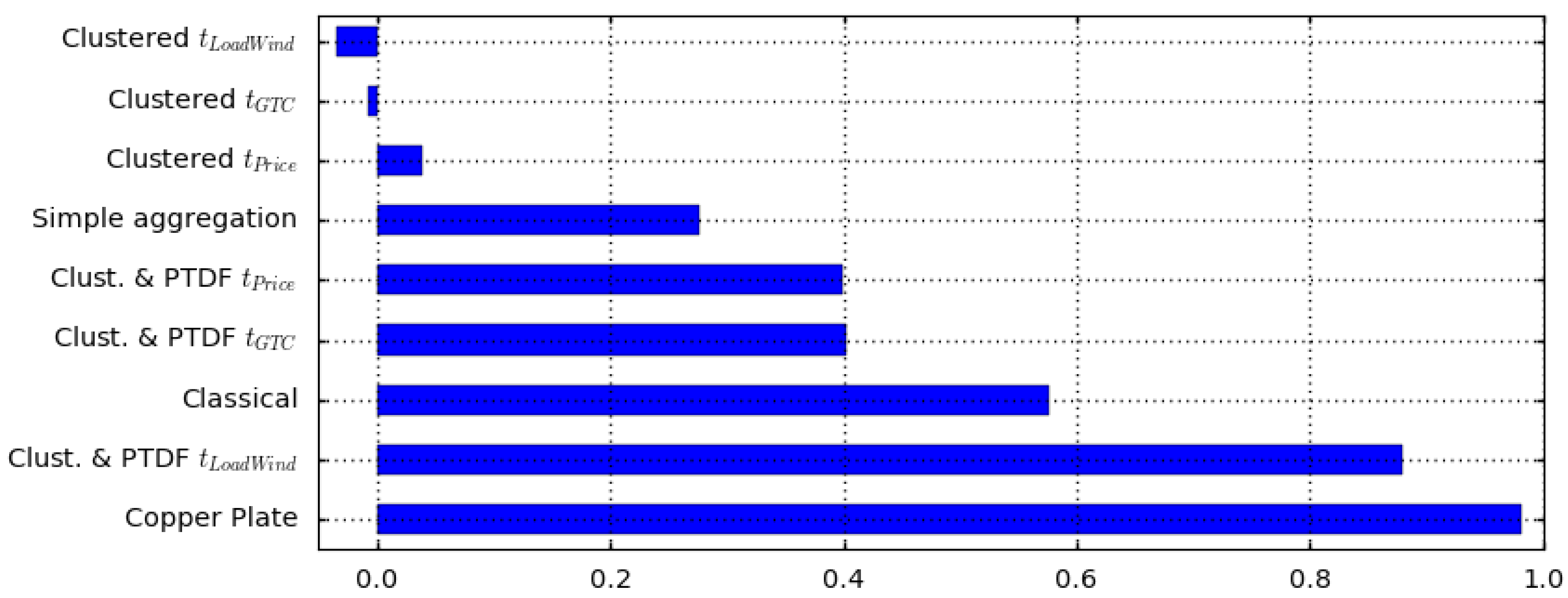 Sustainability 10 01916 g007