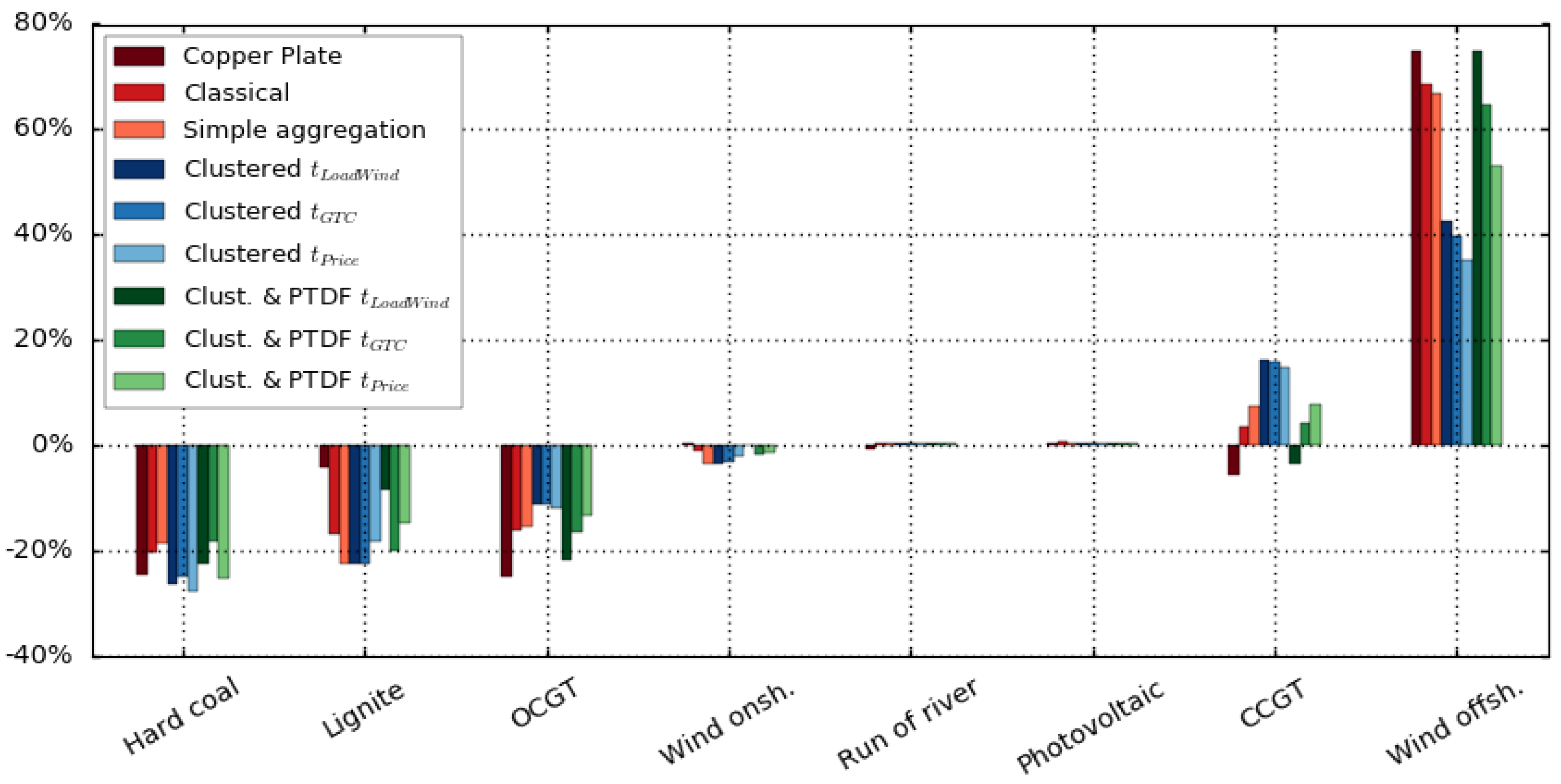 Sustainability 10 01916 g008