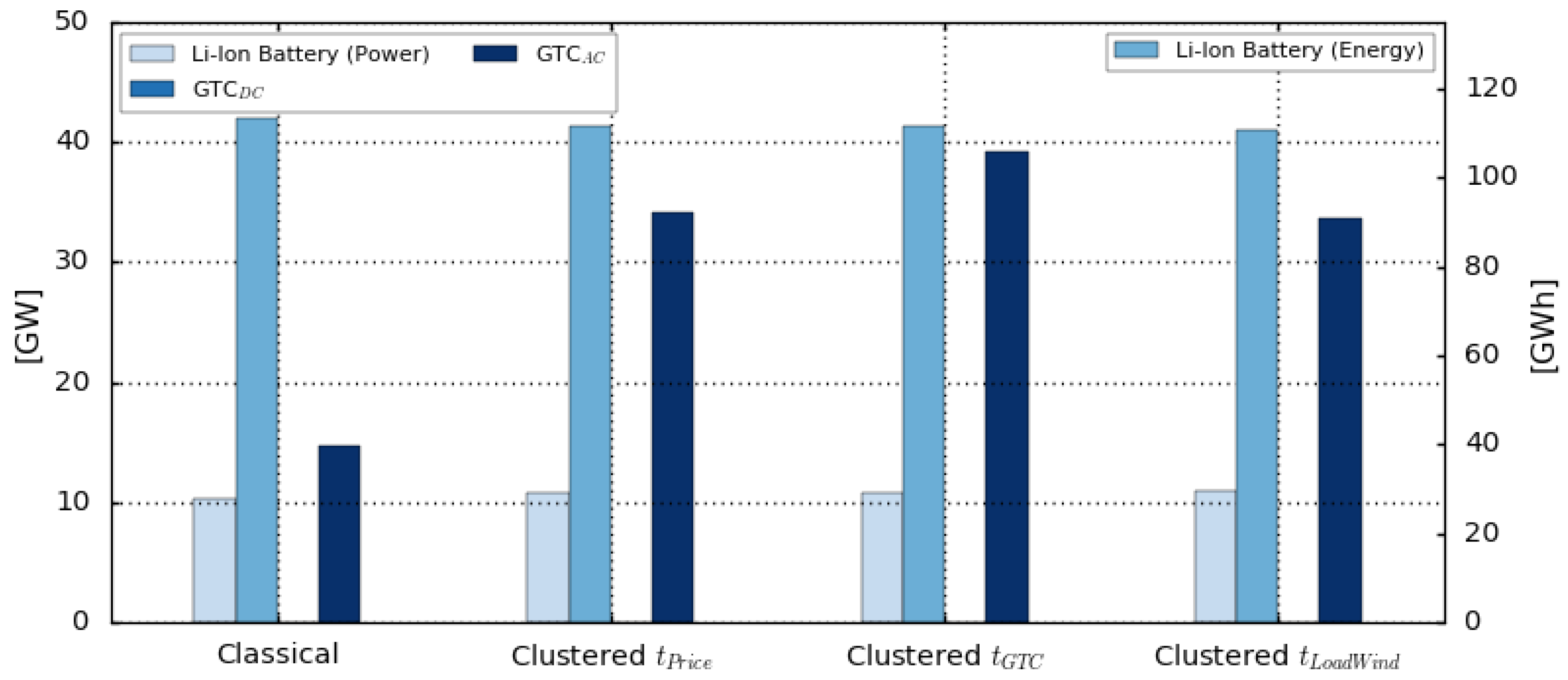 Sustainability 10 01916 g010