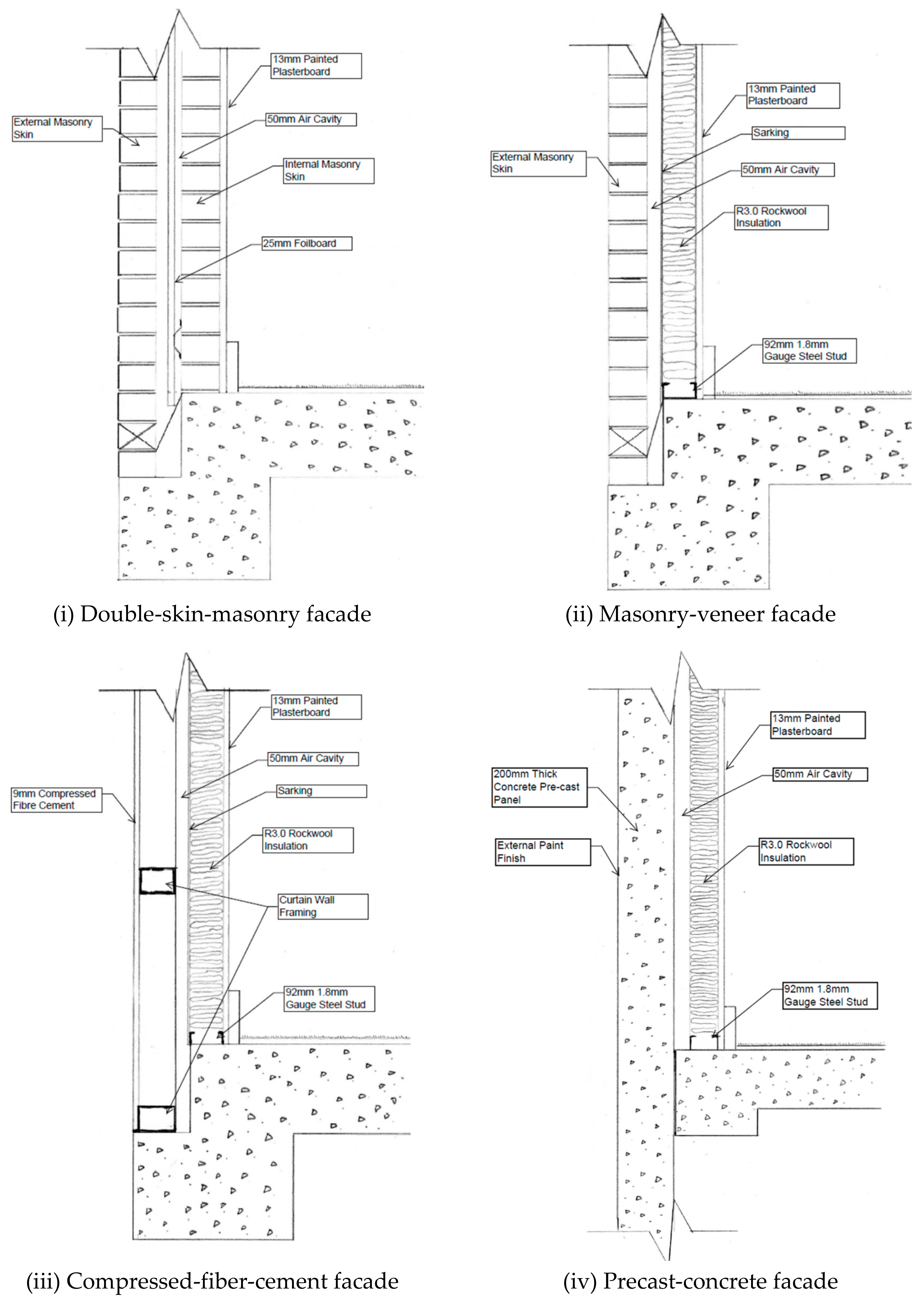 Sustainability 10 01917 g006a 550
