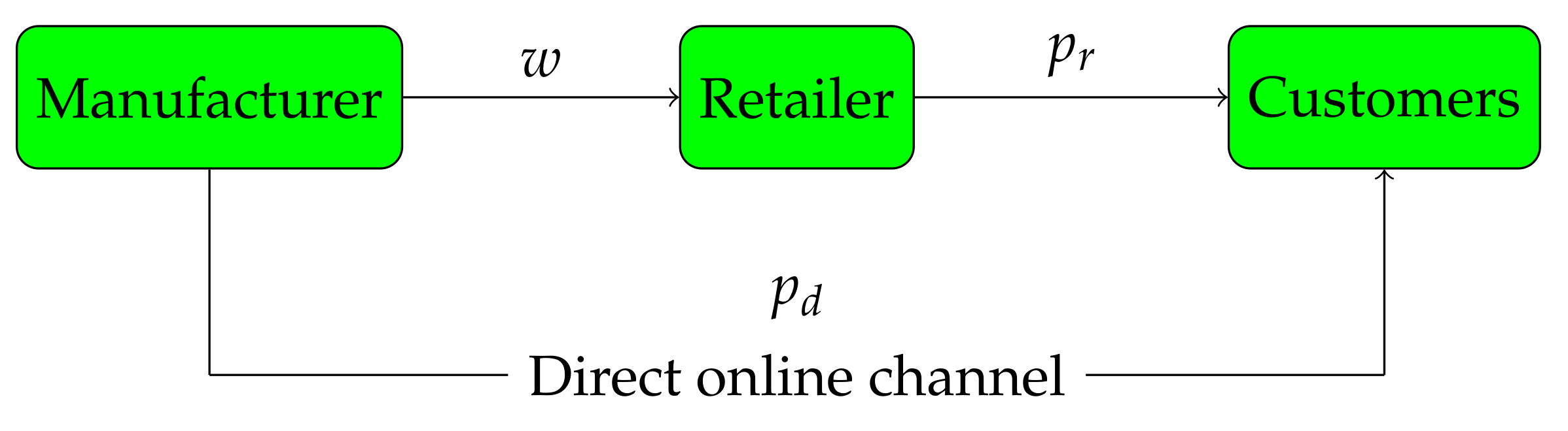 Sustainability 10 01918 g001