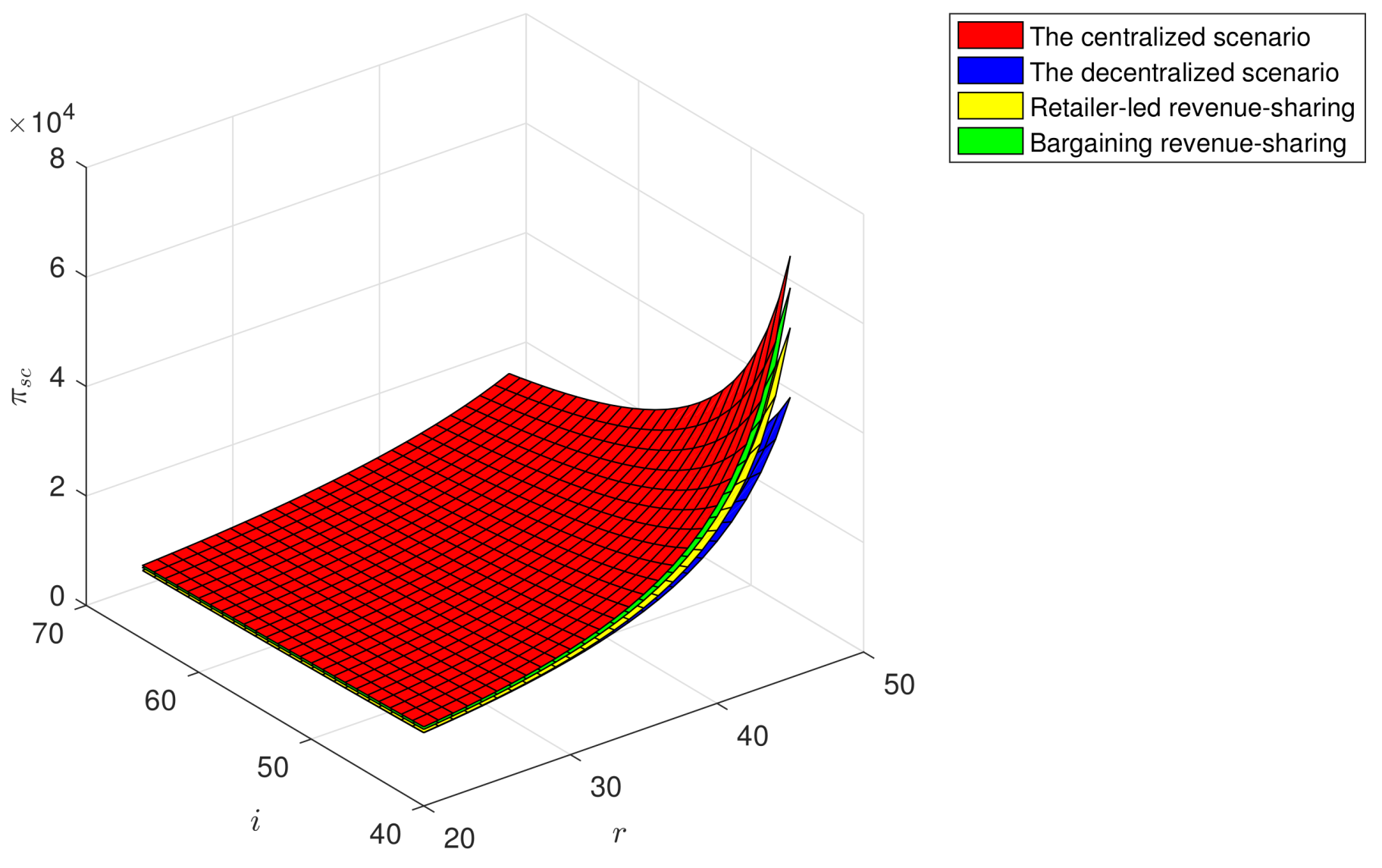 Sustainability 10 01918 g005