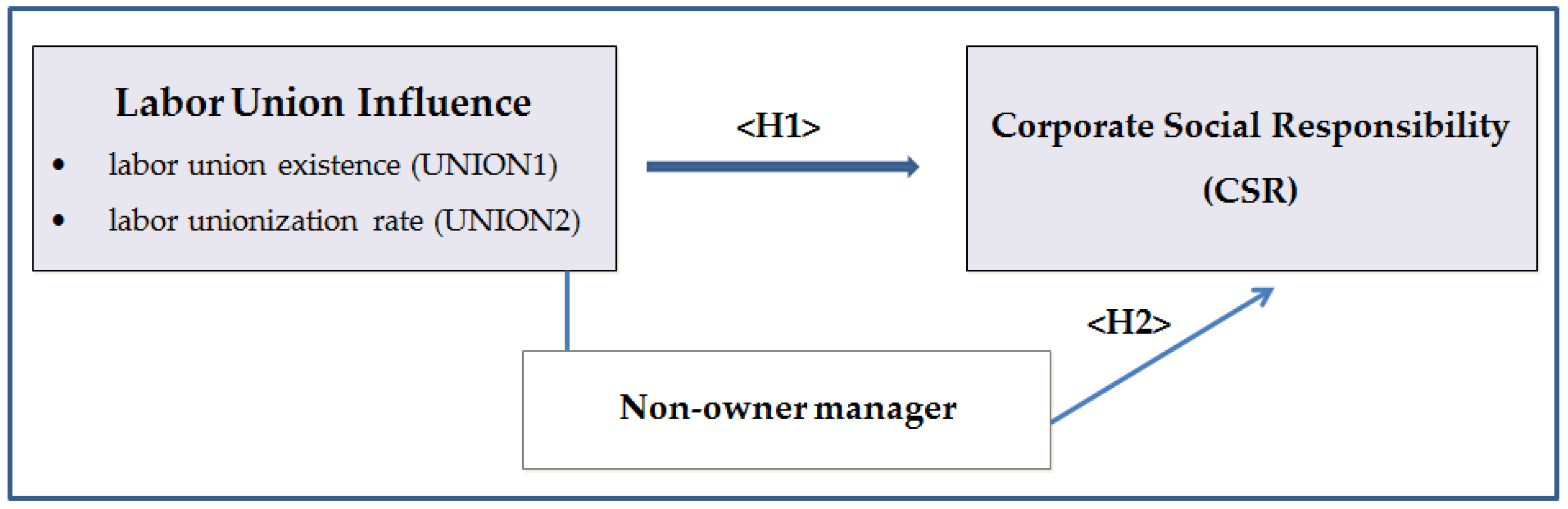 Sustainability 10 01922 g001 Sustainability 10 01922 g001