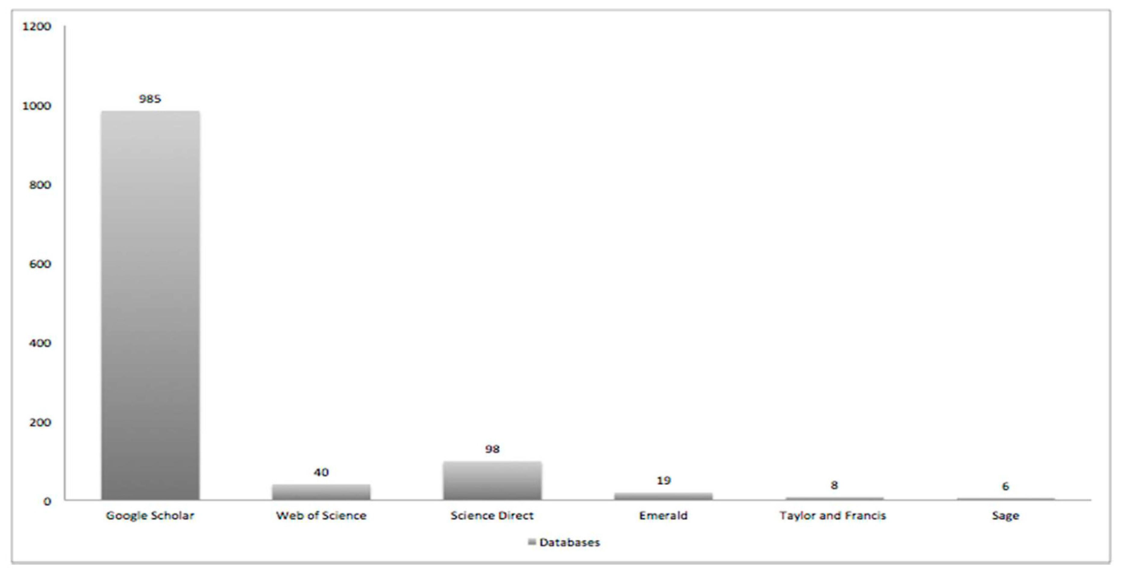 Sustainability 10 01923 g001