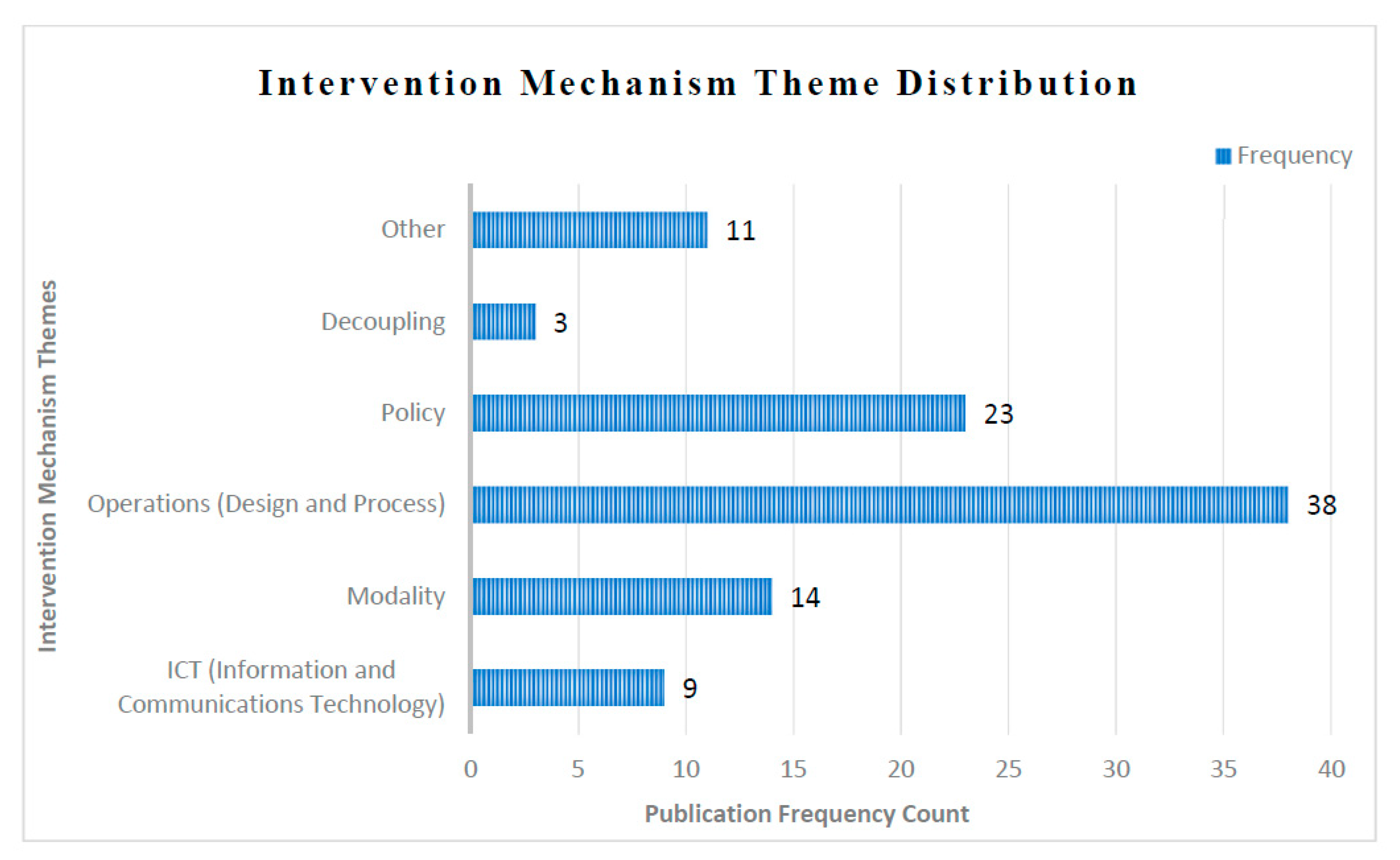 Sustainability 10 01923 g003