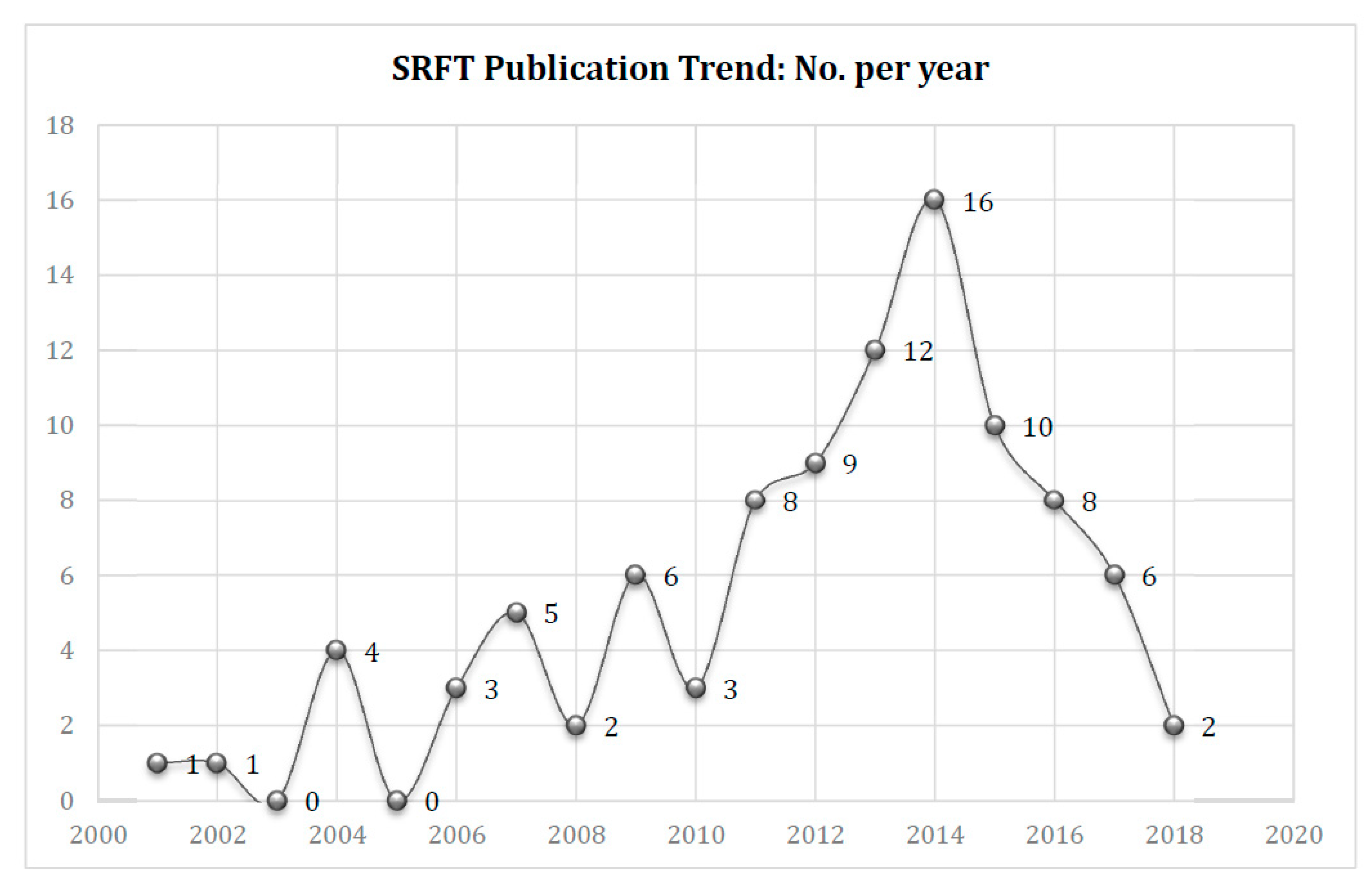 Sustainability 10 01923 g004
