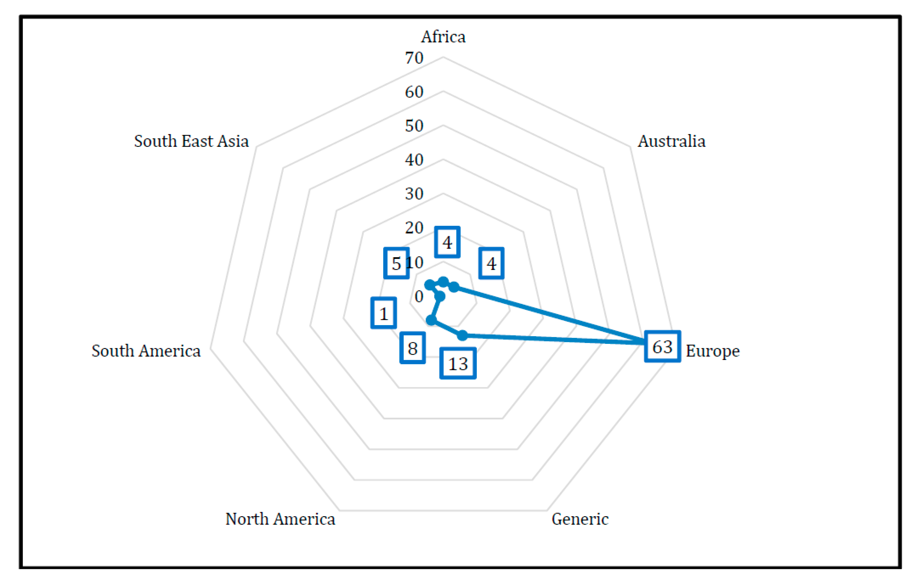 Sustainability 10 01923 g005