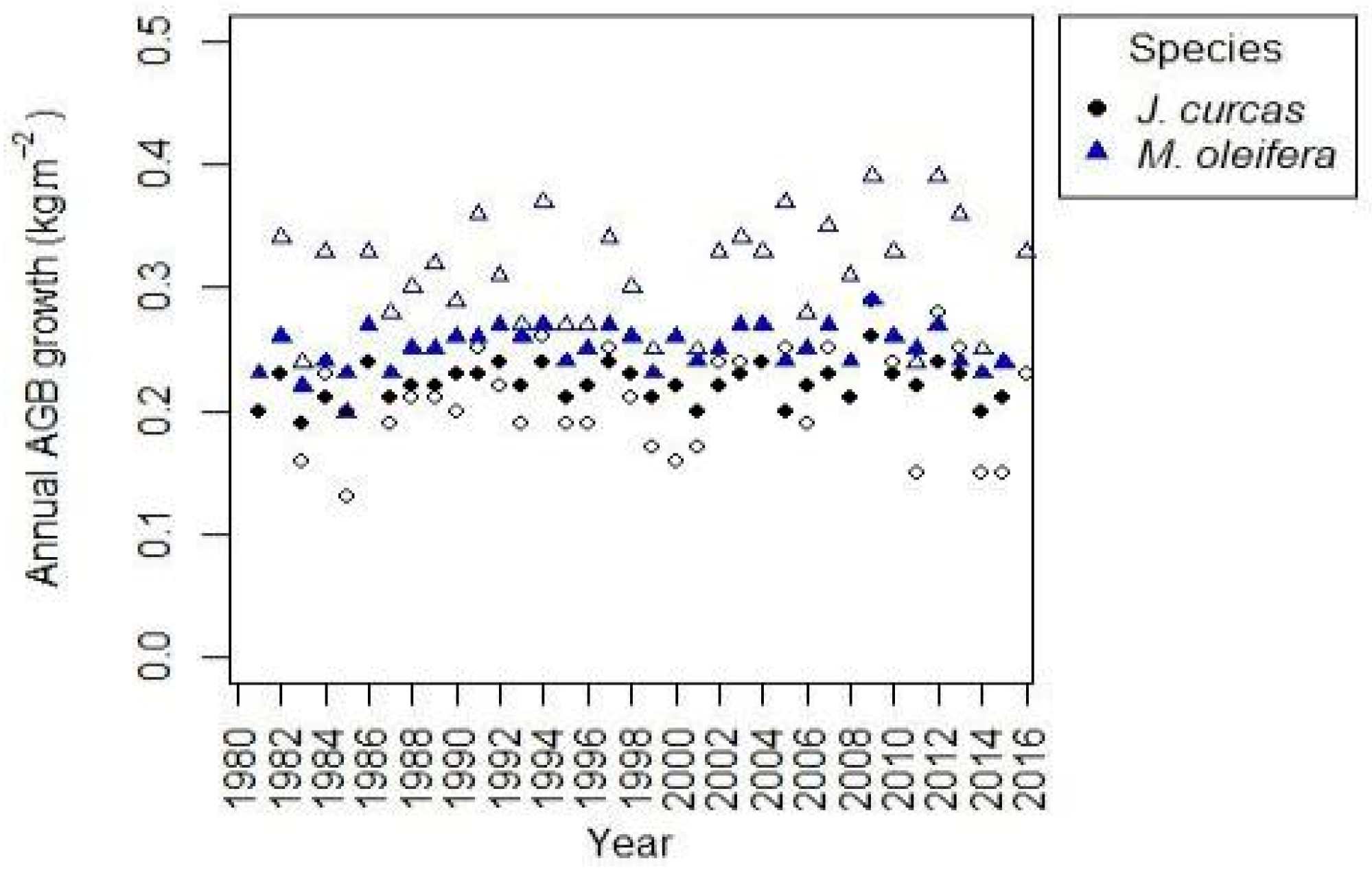 Sustainability 10 01931 g004 Sustainability 10 01931 g004