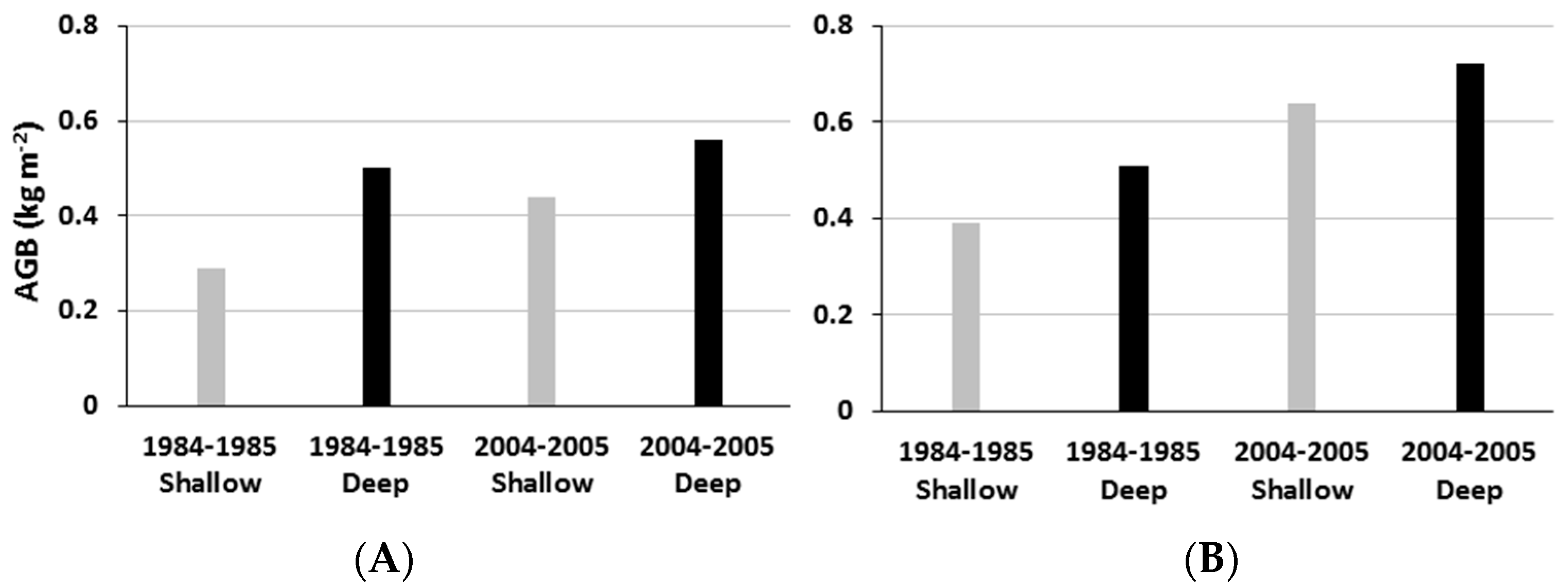 Sustainability 10 01931 g005 Sustainability 10 01931 g005