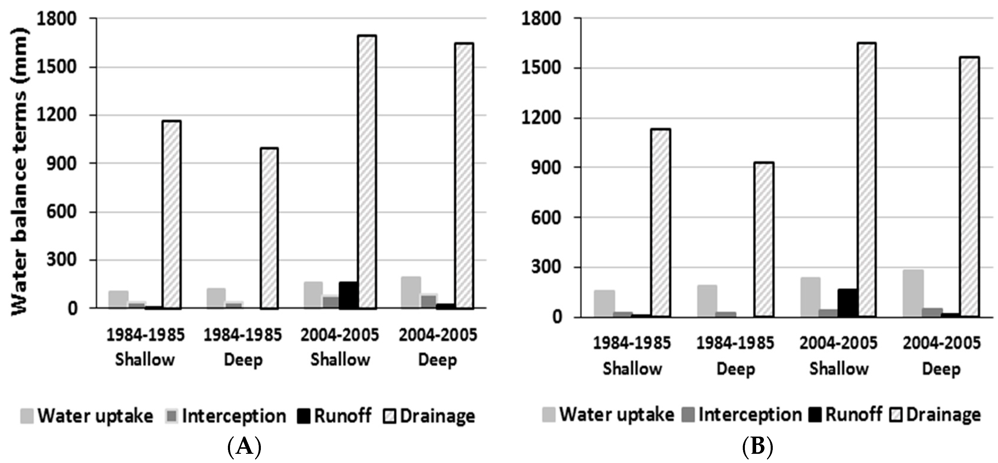 Sustainability 10 01931 g006 Sustainability 10 01931 g006