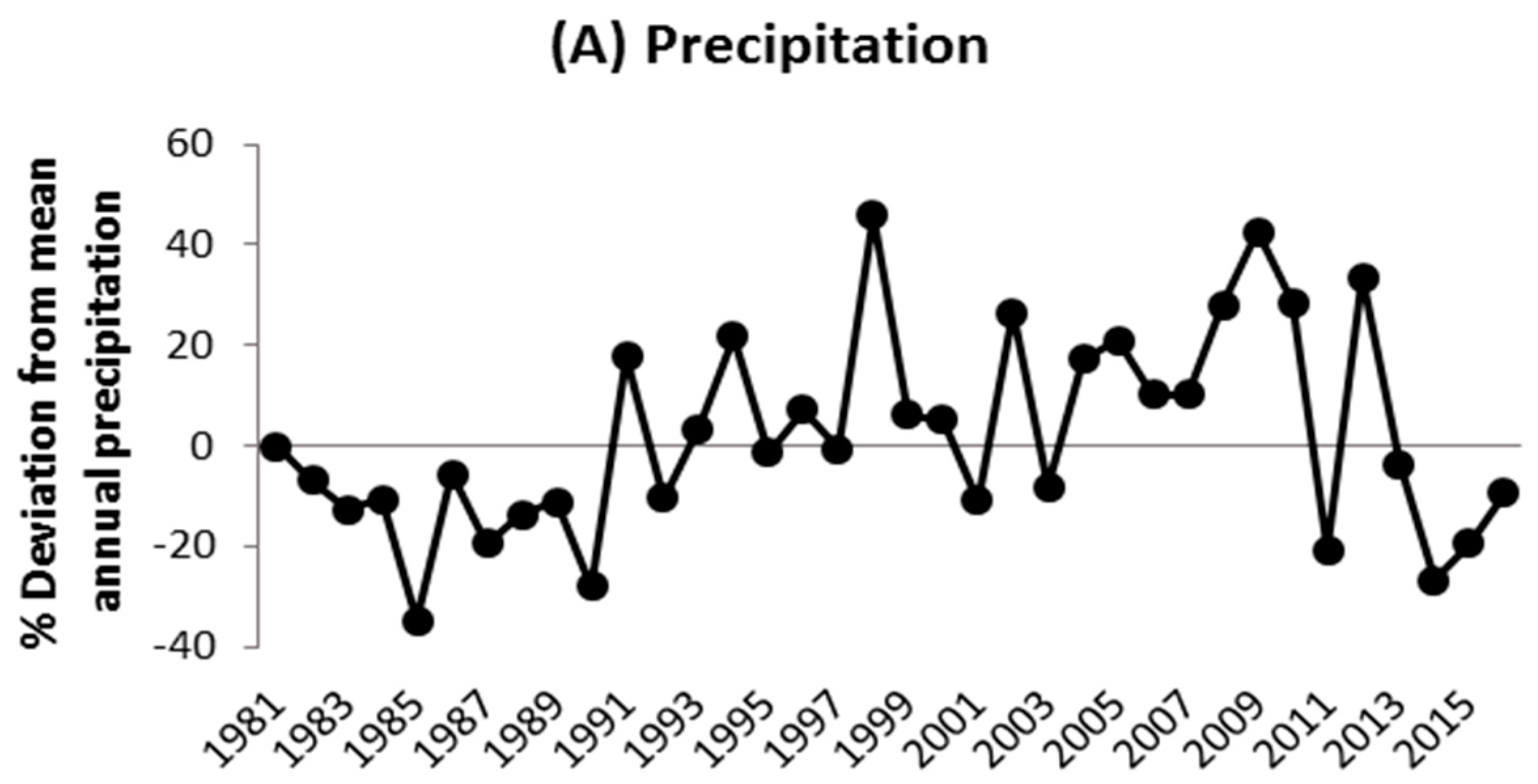 Sustainability 10 01931 g0a1a Sustainability 10 01931 g0a1a