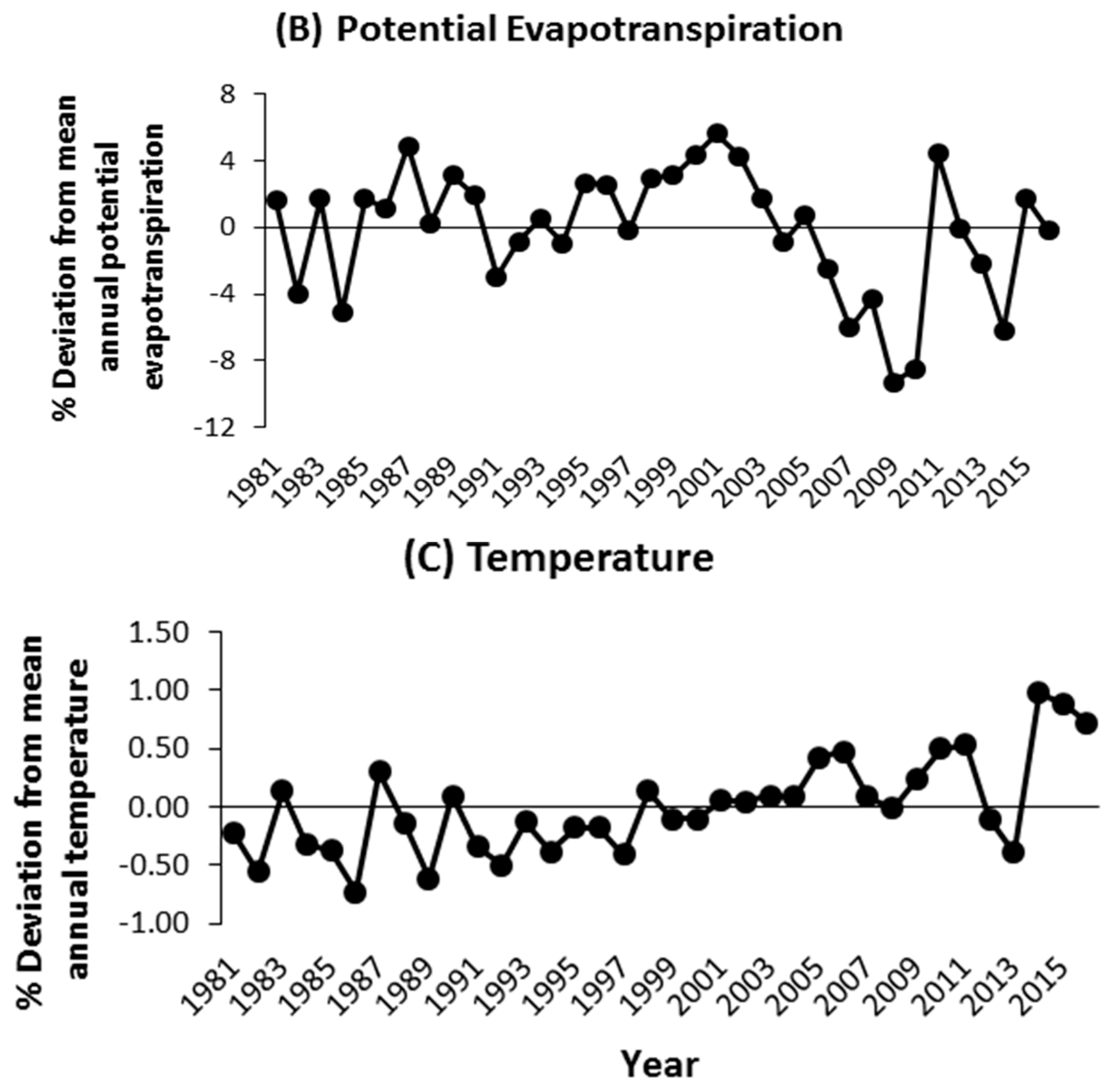 Sustainability 10 01931 g0a1b Sustainability 10 01931 g0a1b