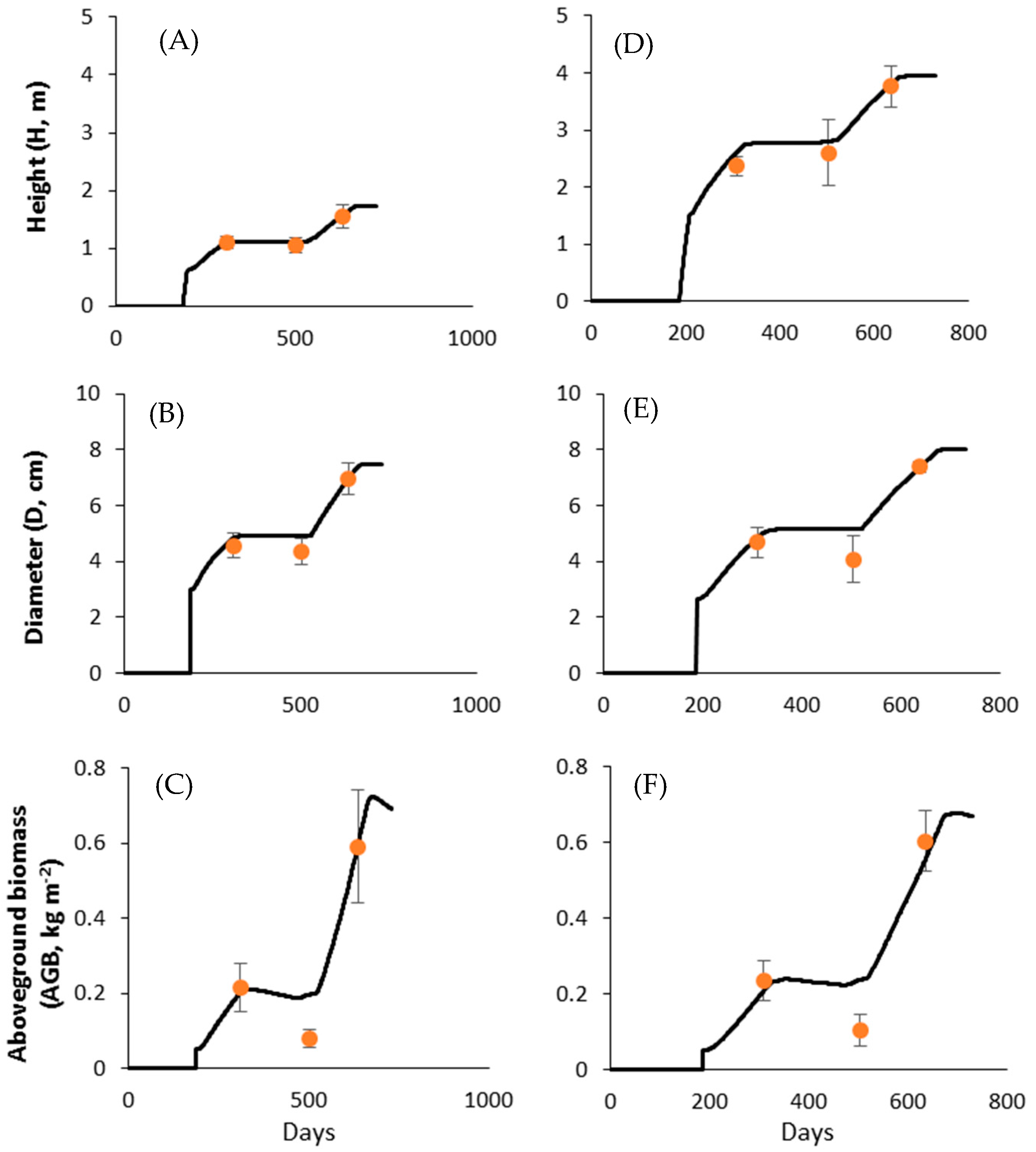 Sustainability 10 01931 g0a2 Sustainability 10 01931 g0a2