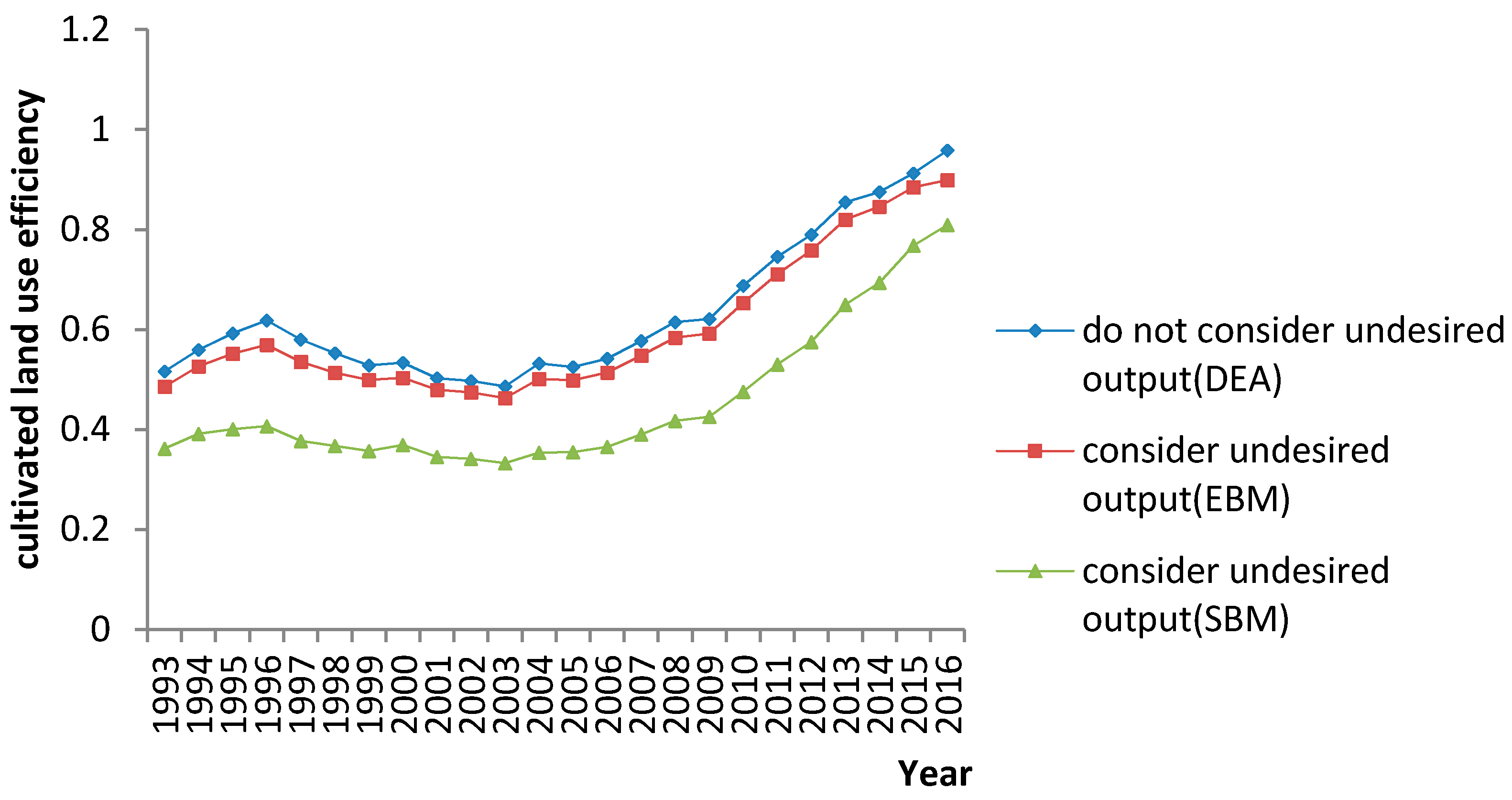 Sustainability 10 01932 g002