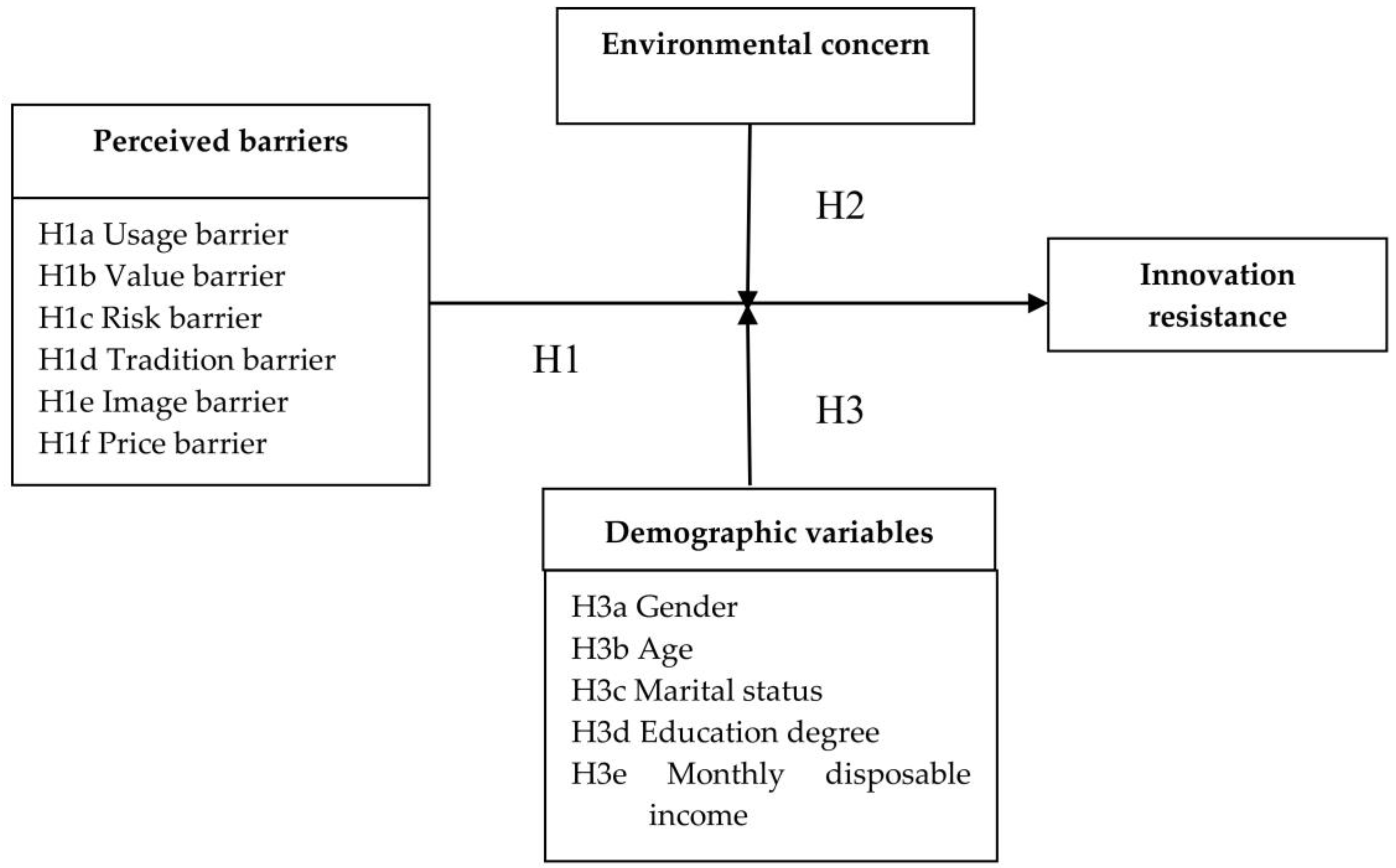 Sustainability 10 01933 g001 Sustainability 10 01933 g001