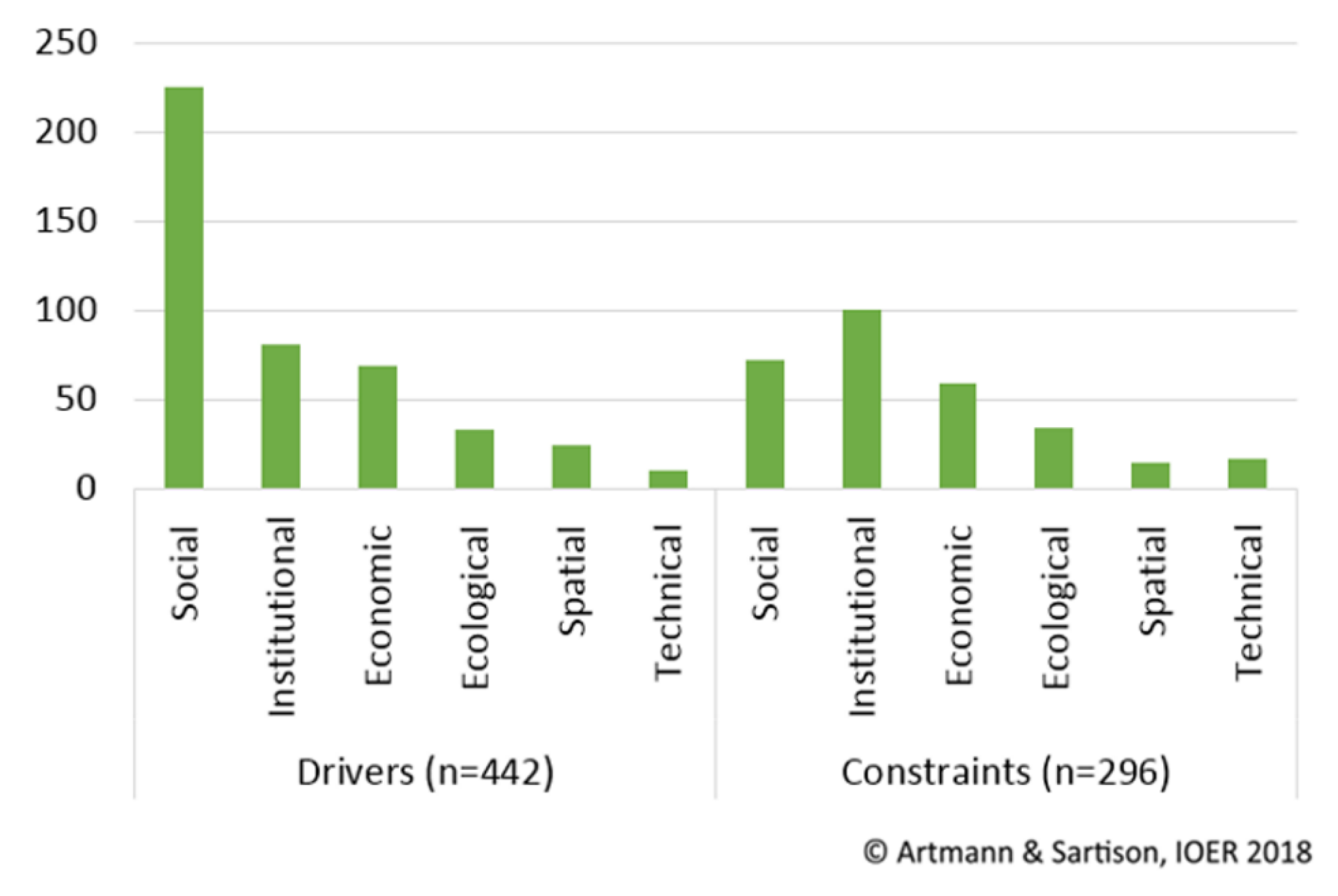 Sustainability 10 01937 g004