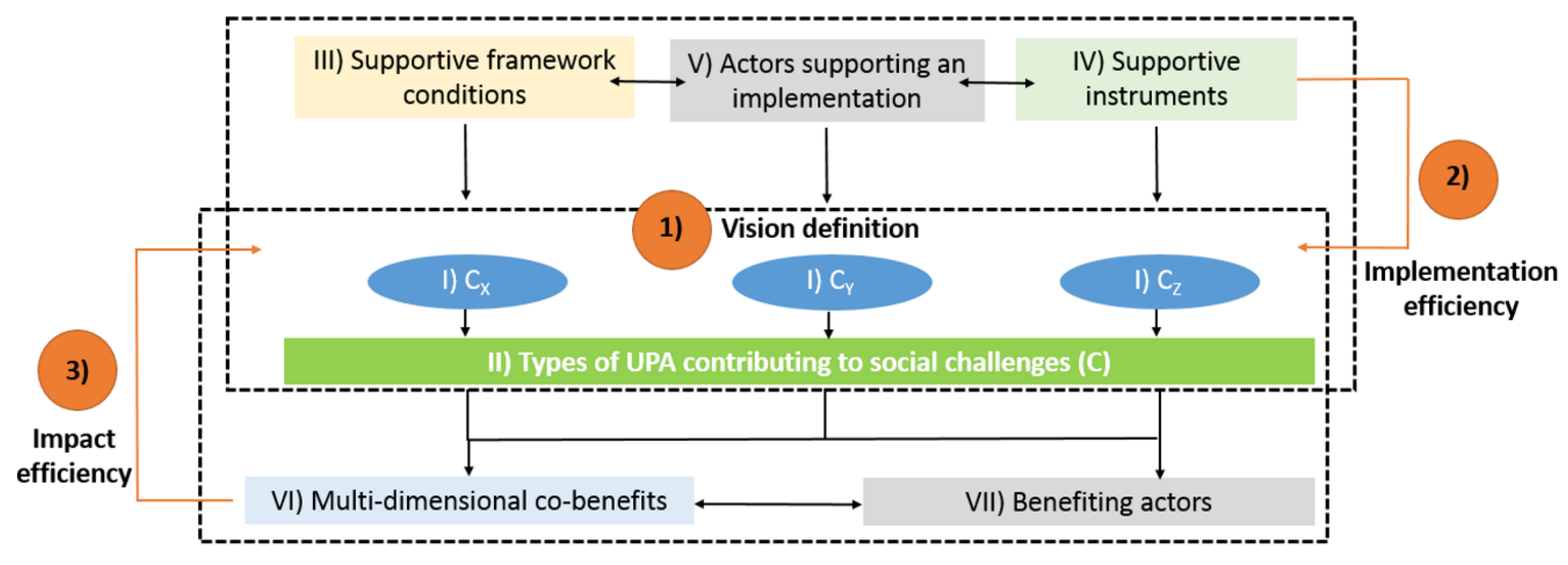 Sustainability Free Full Text The Role Of Urban Agriculture As A Nature Based Solution A Review For Developing A Systemic Assessment Framework Html Sustainability Free Full Text The Role Of Urban Agriculture As A Nature Based Solution A Review For Developing A Systemic Assessment Framework Html