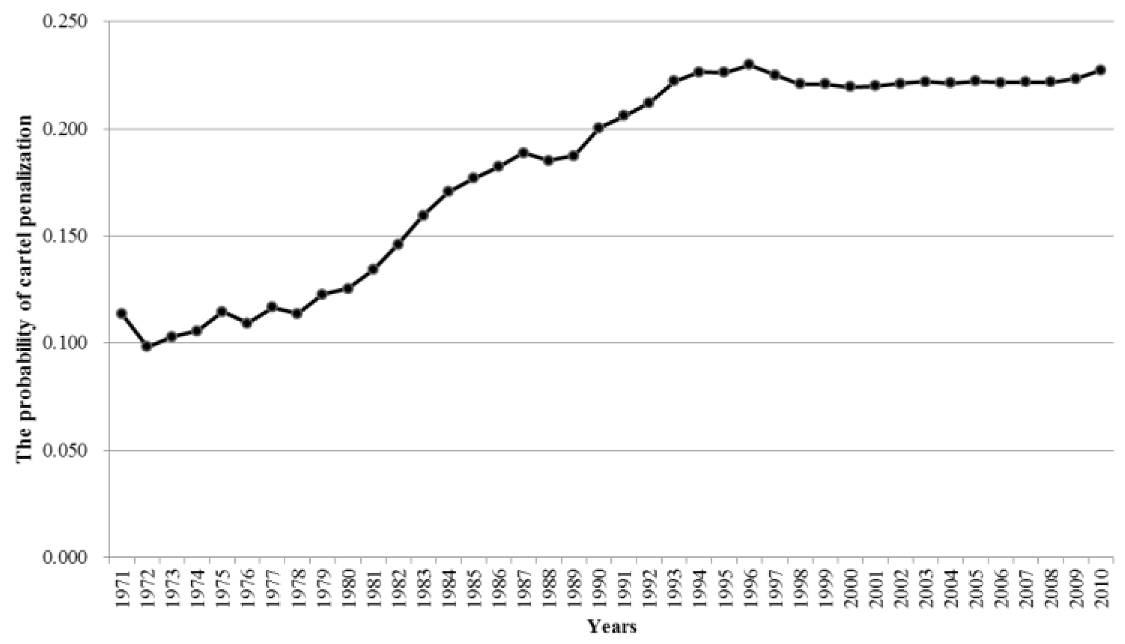 Sustainability 10 01938 g003