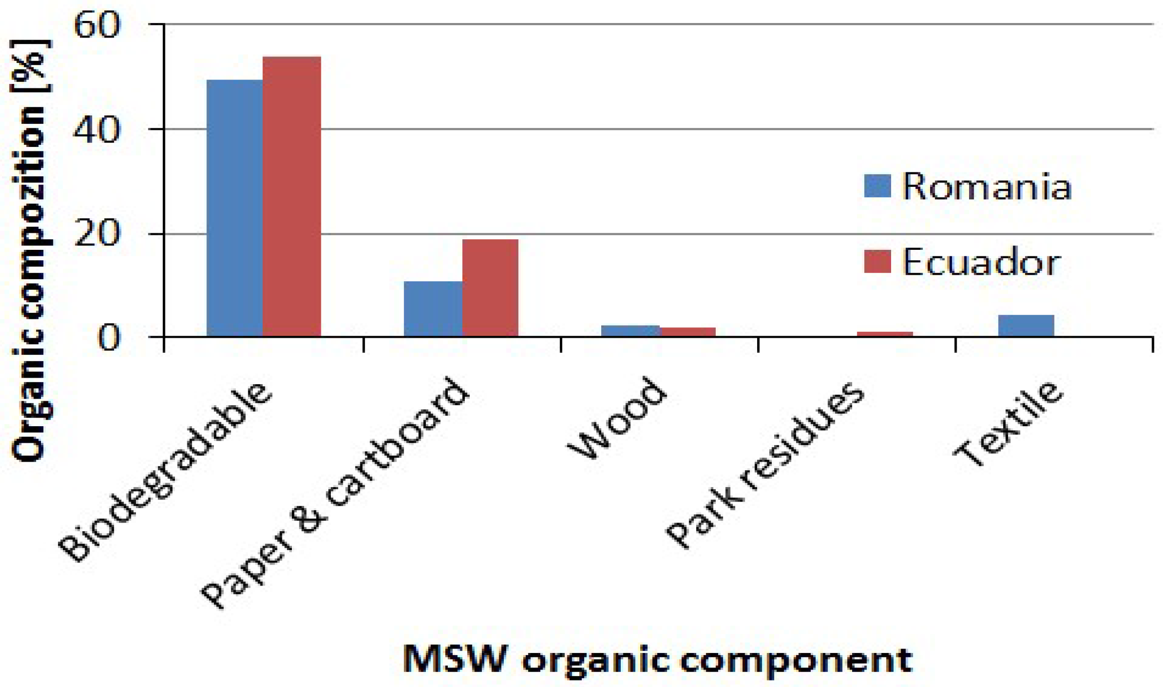 Sustainability 10 01939 g002