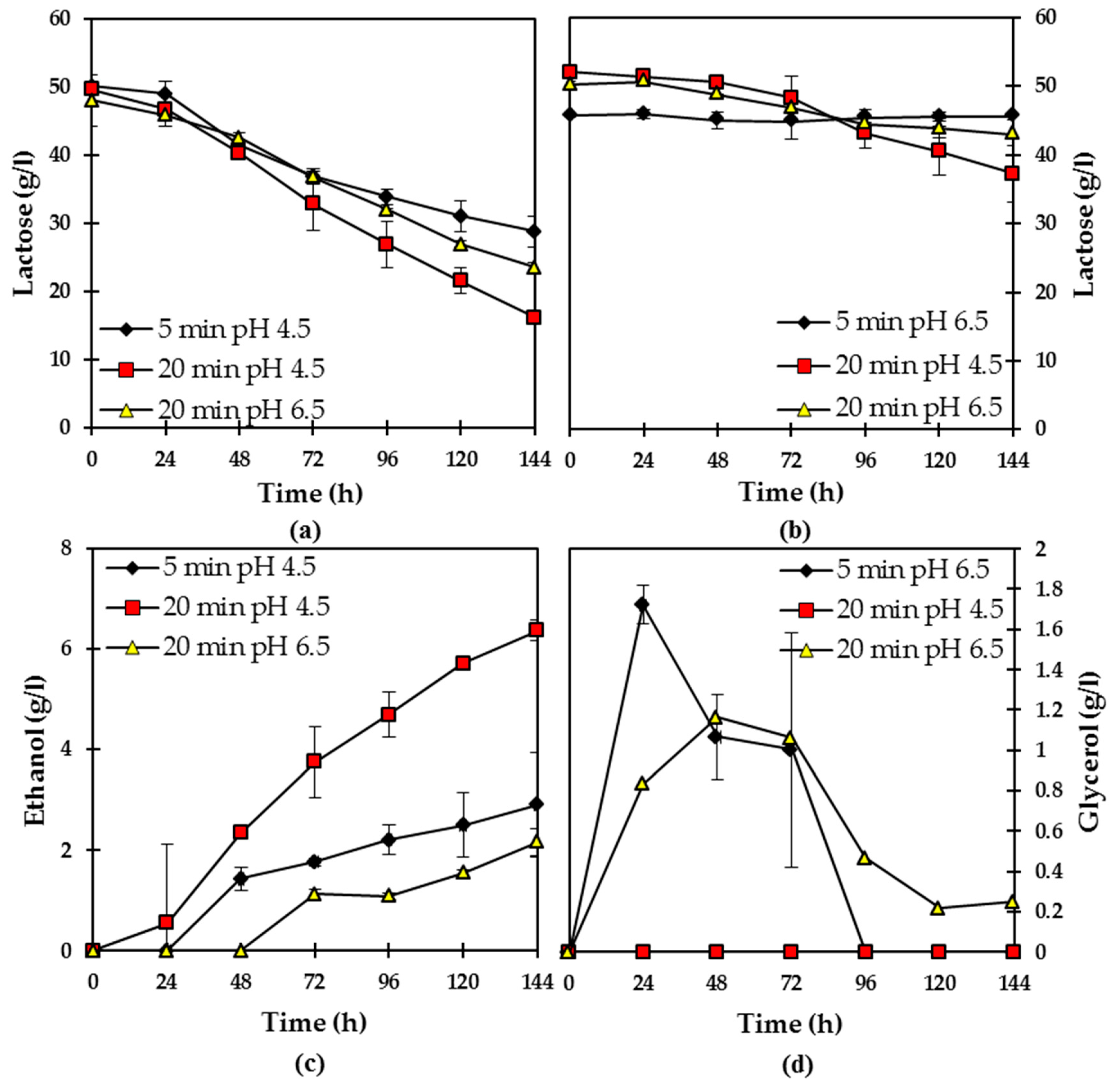 Sustainability 10 01940 g003