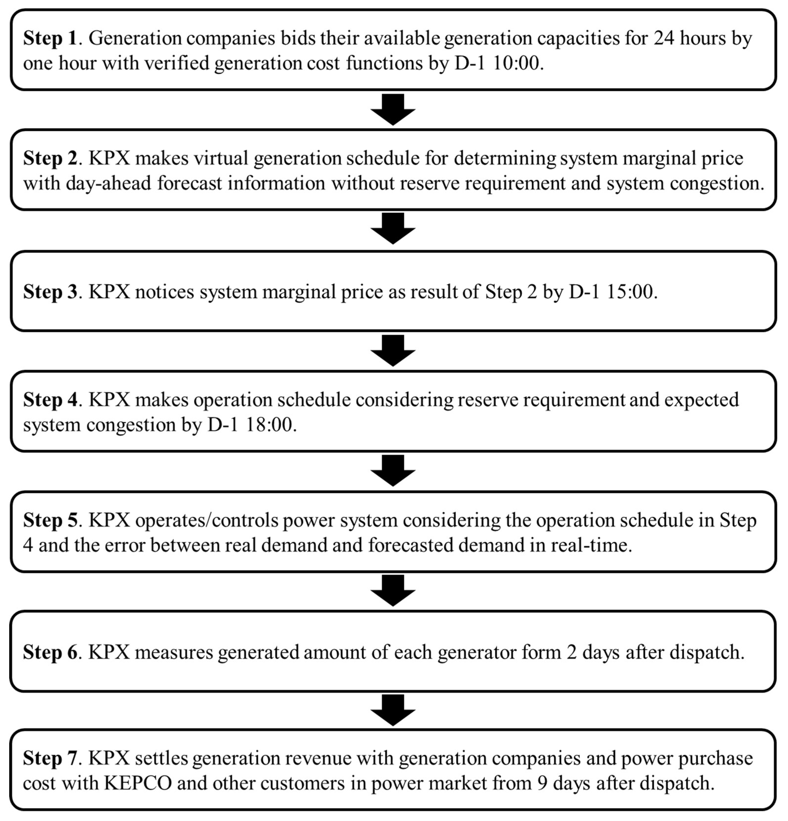 Sustainability 10 01941 g002