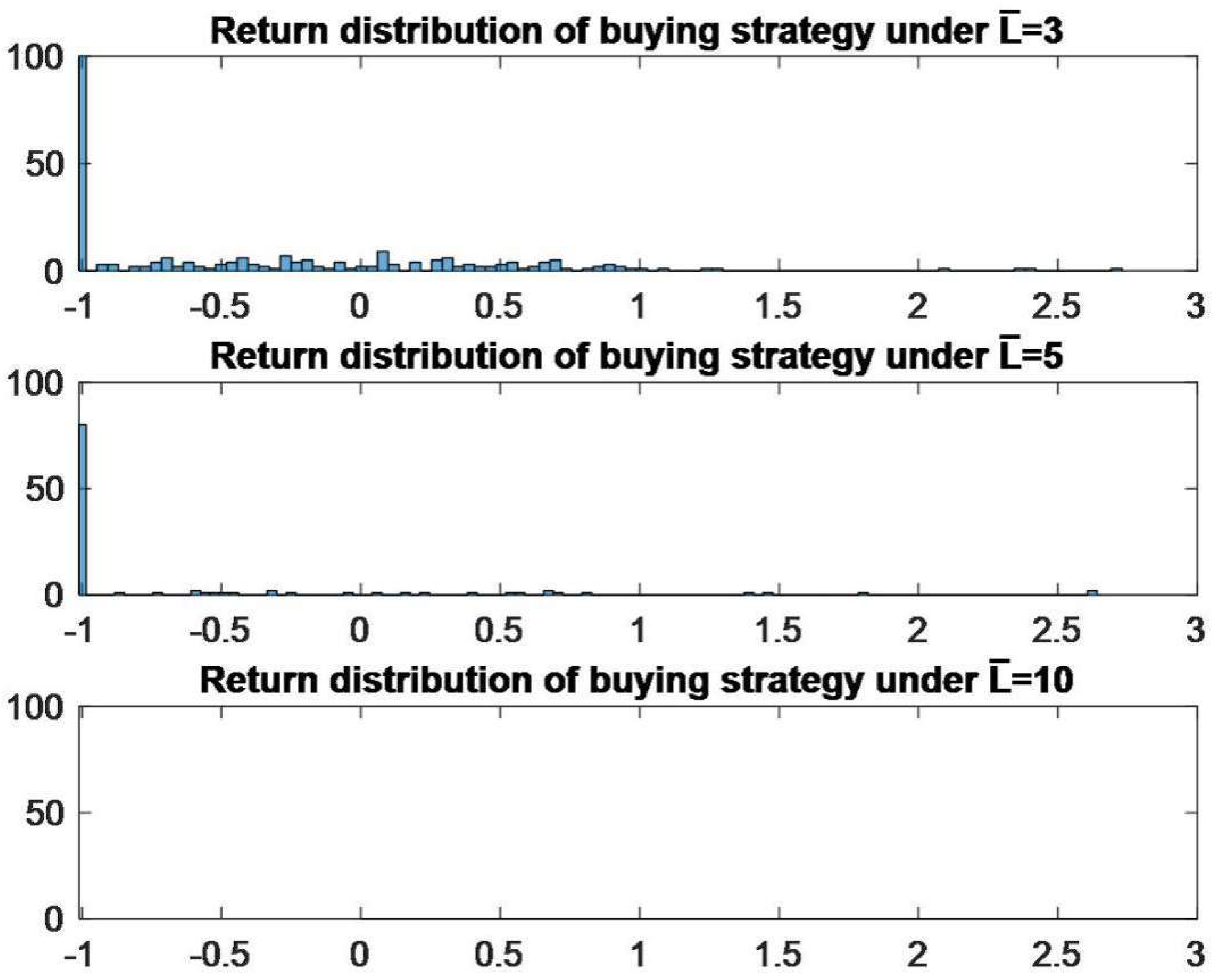 Sustainability 10 01942 g006 Sustainability 10 01942 g006