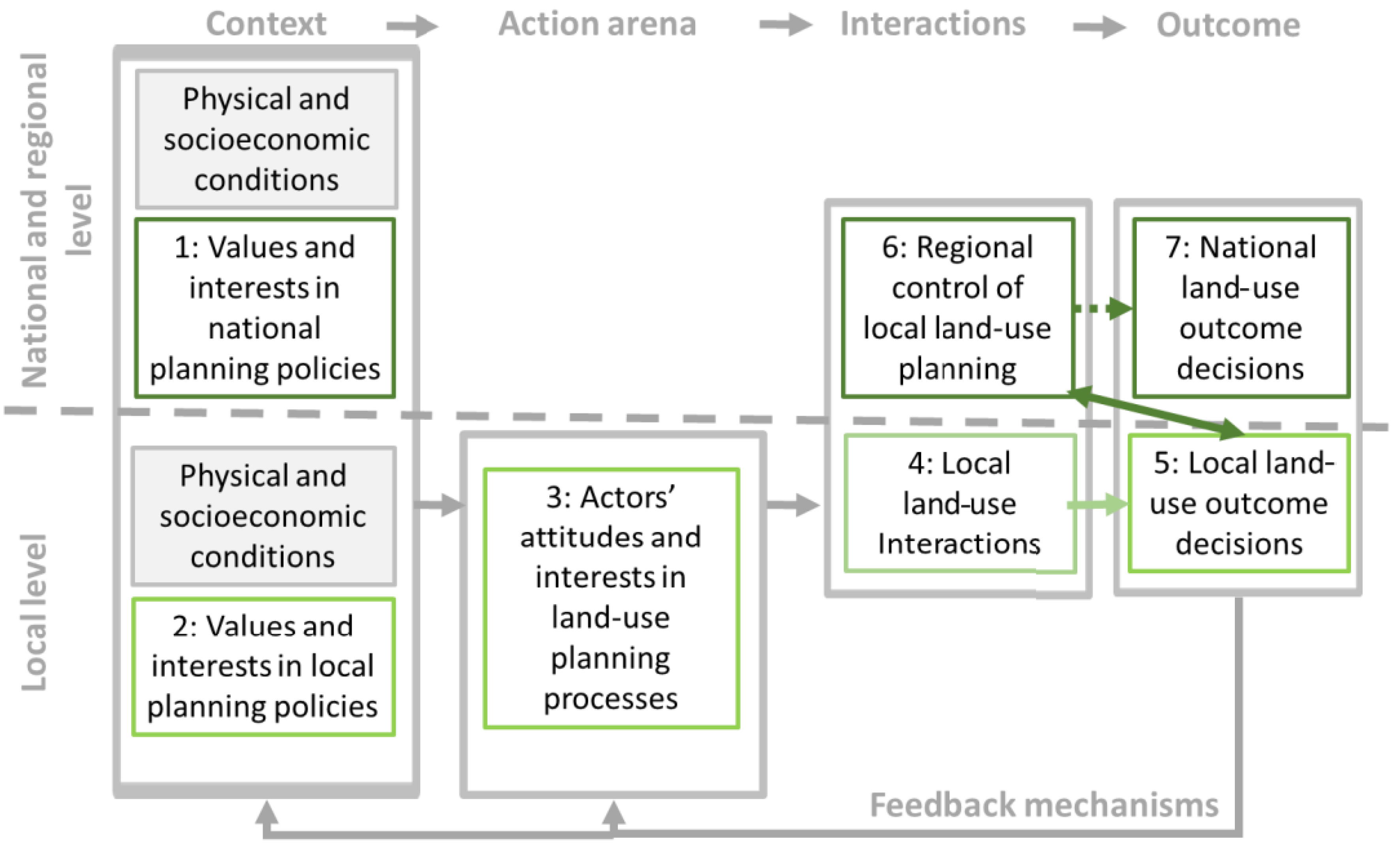 Sustainability 10 01944 g001 Sustainability 10 01944 g001
