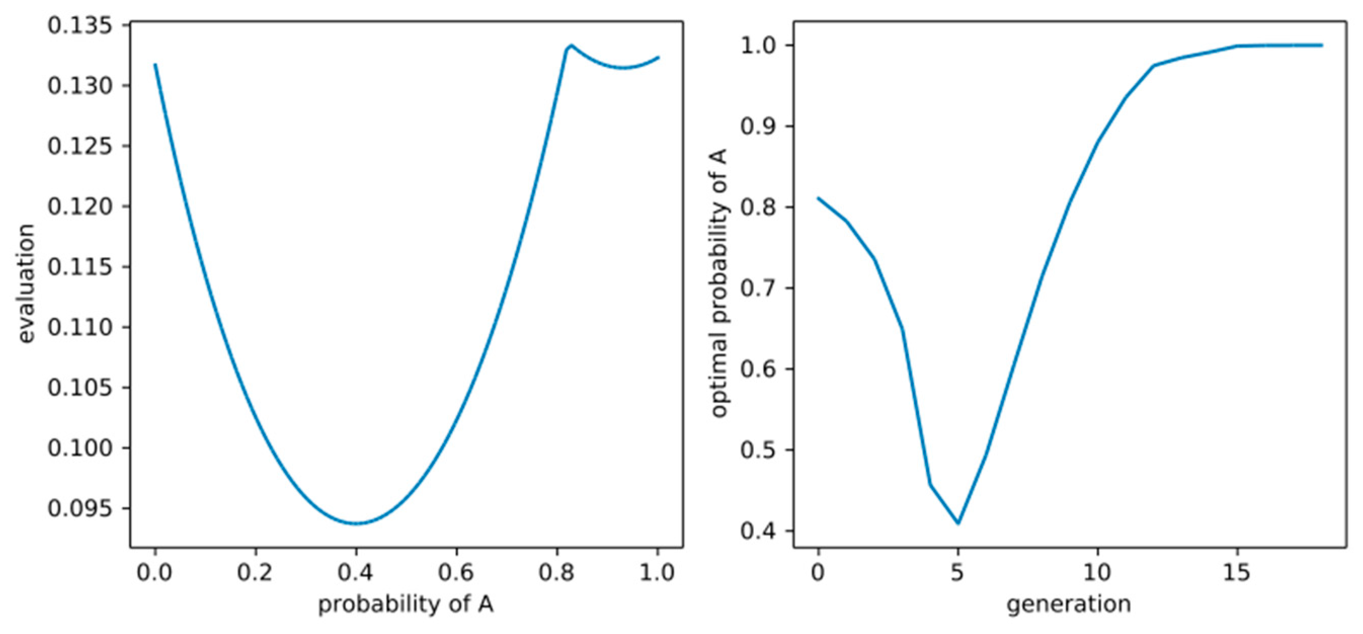 Sustainability 10 01947 g003