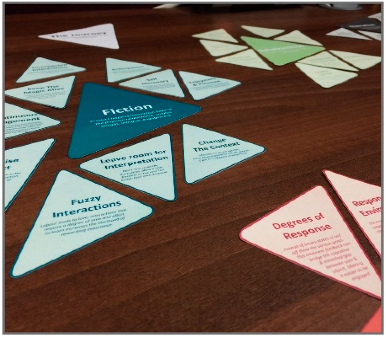 Sustainability 10 01948 g006 Sustainability 10 01948 g006