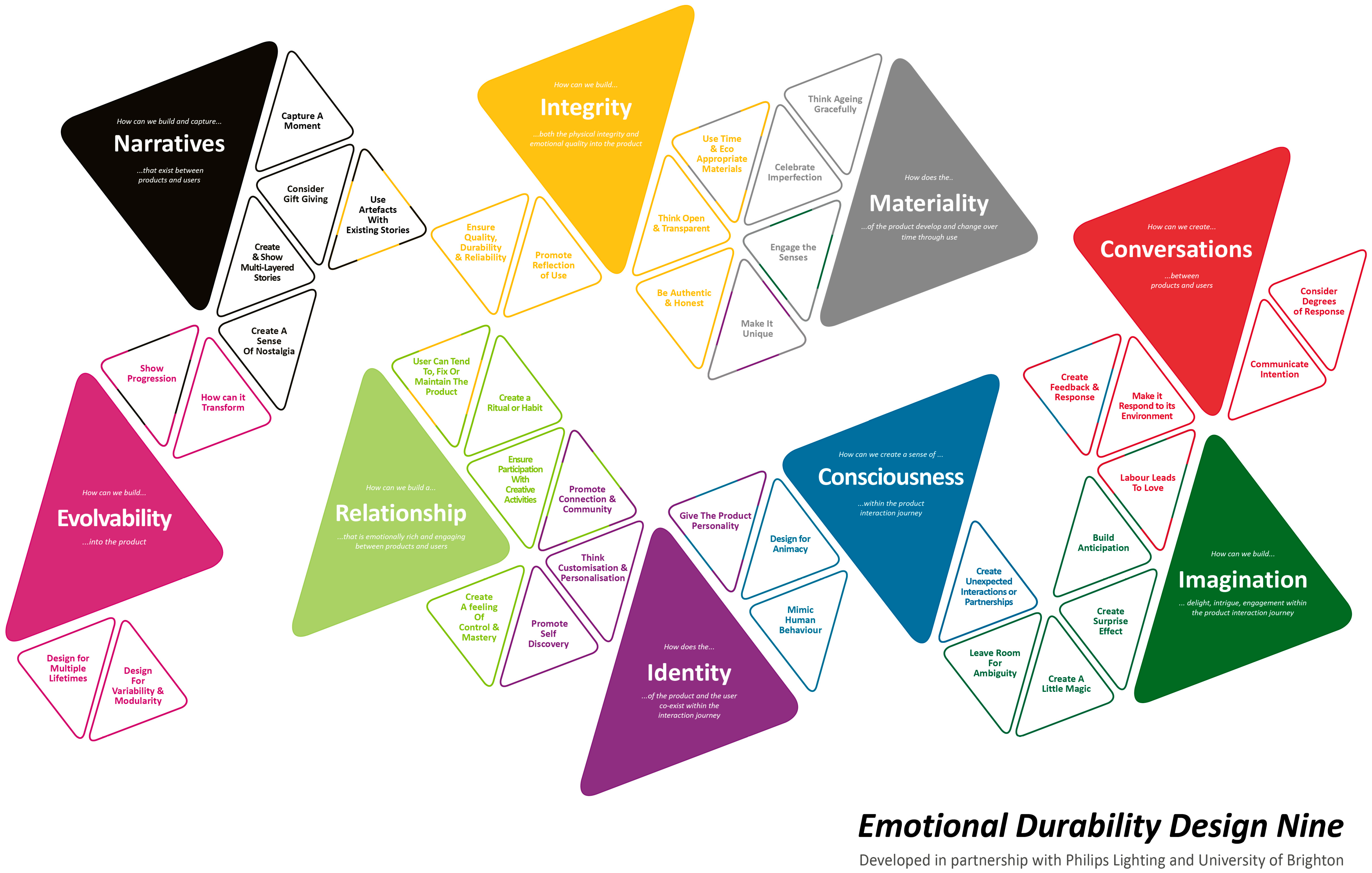 Sustainability 10 01948 g009 Sustainability 10 01948 g009
