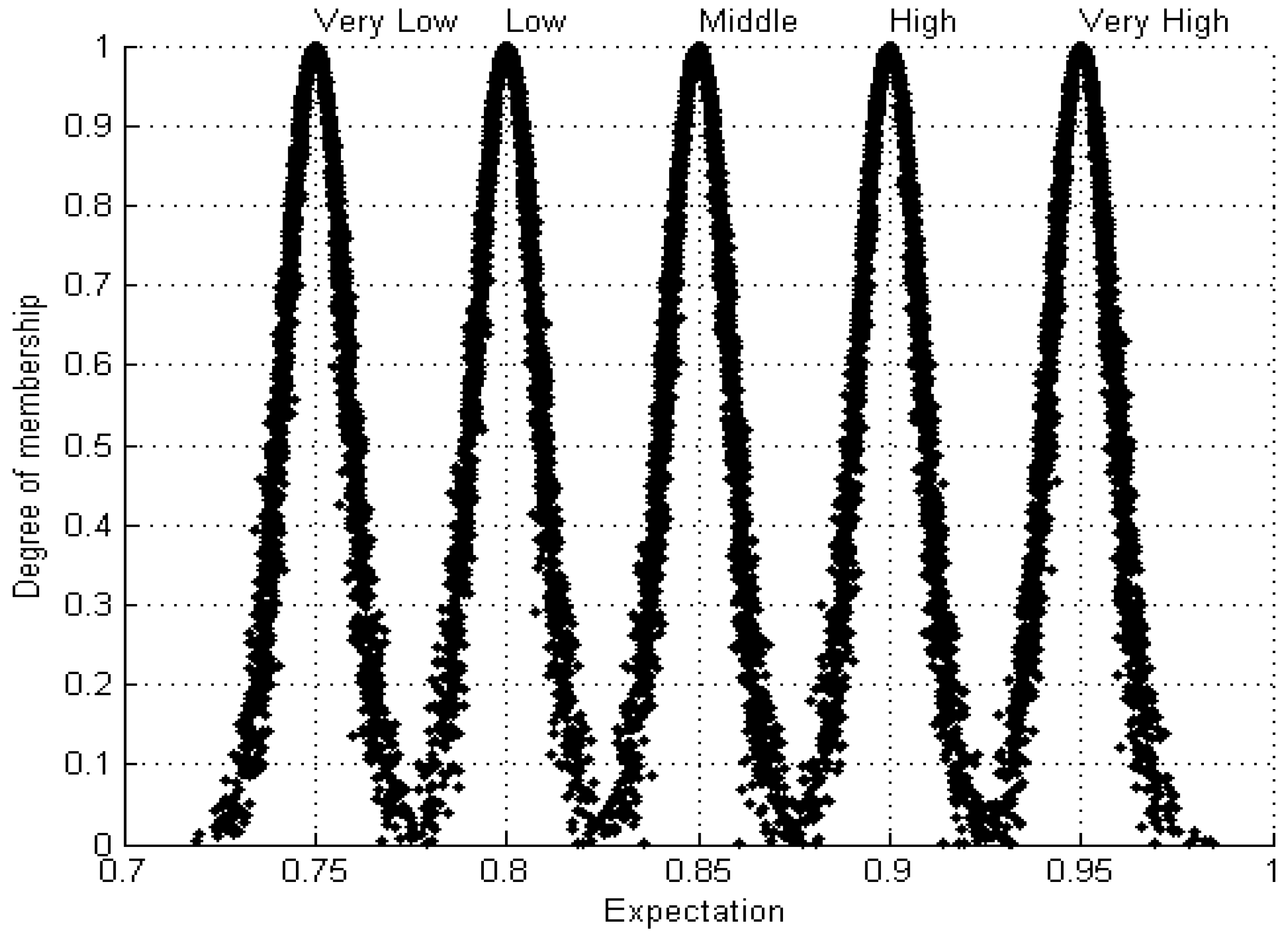 Sustainability 10 01951 g005