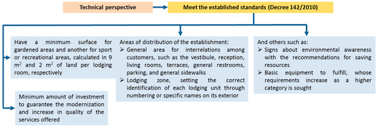 Sustainable tourism development in islands a case study of gran canaria 06 picture