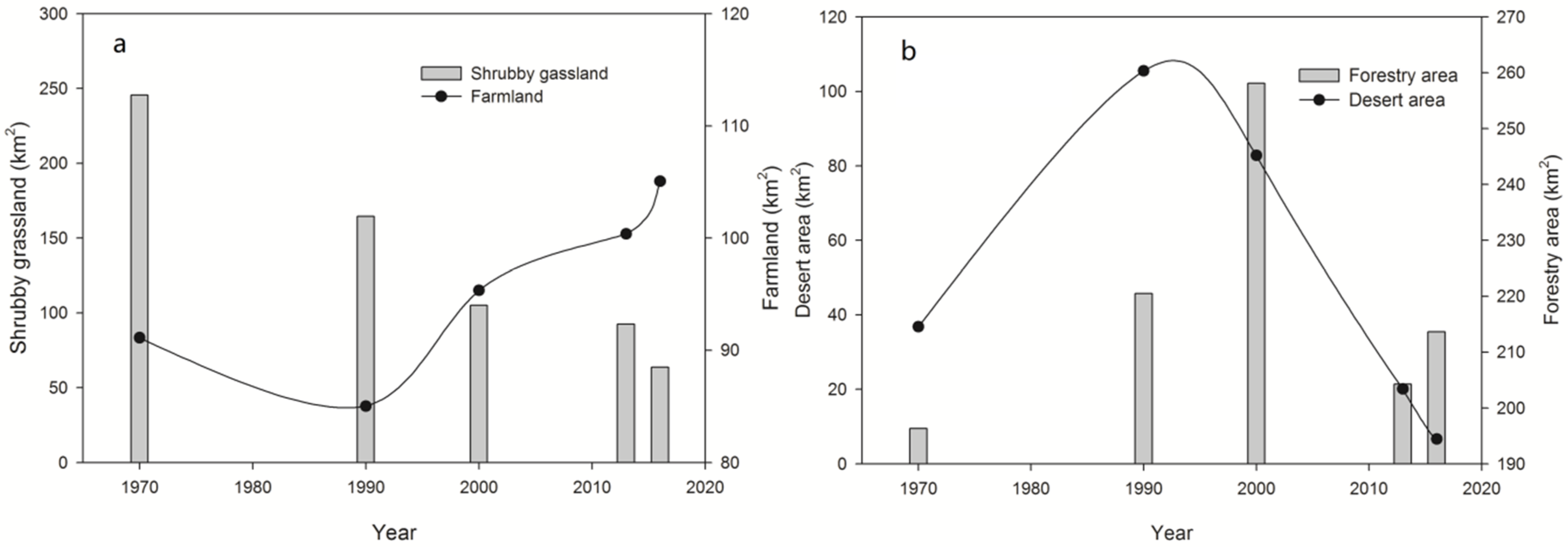 Sustainability 10 01957 g005