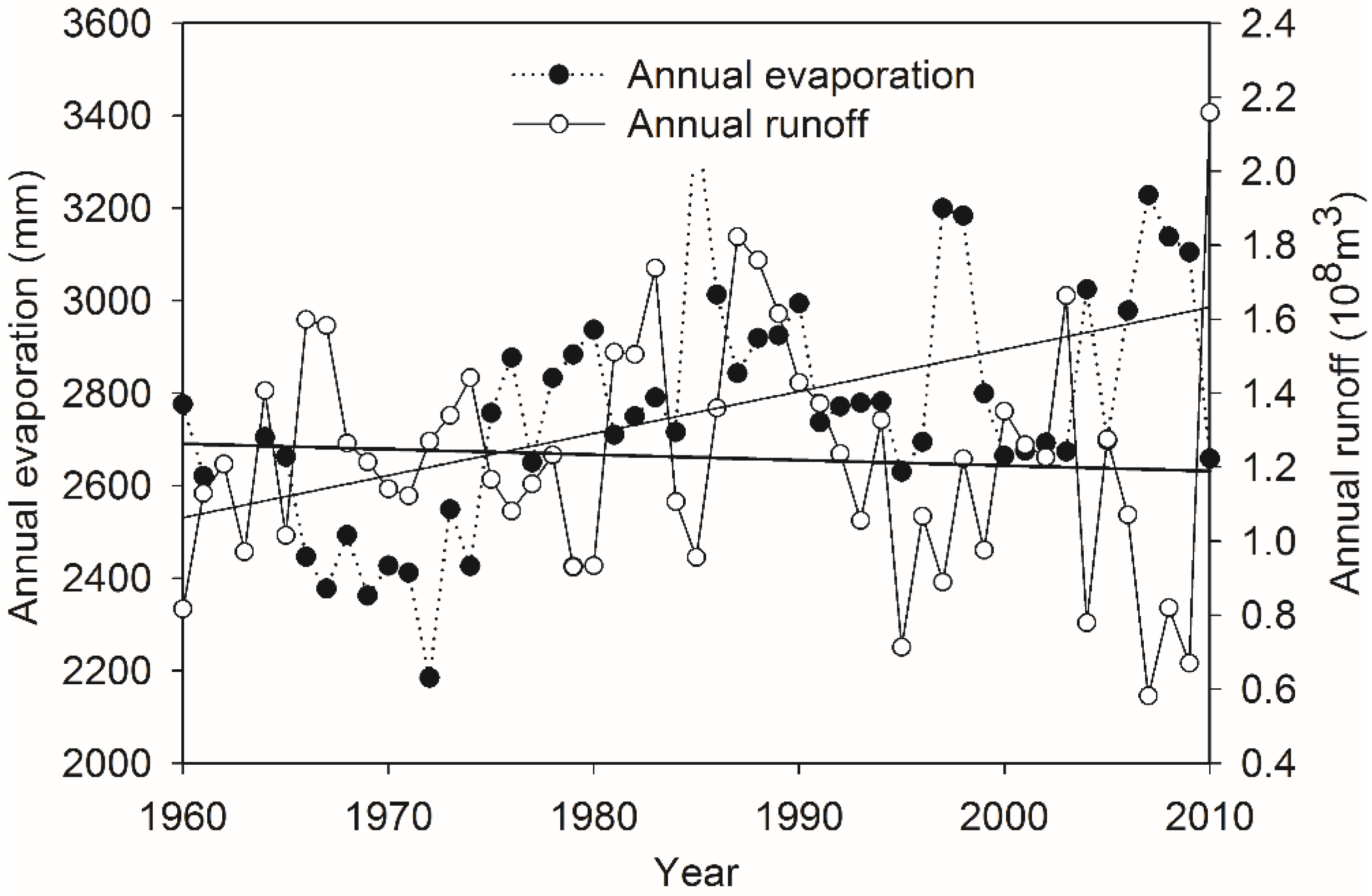 Sustainability 10 01957 g008