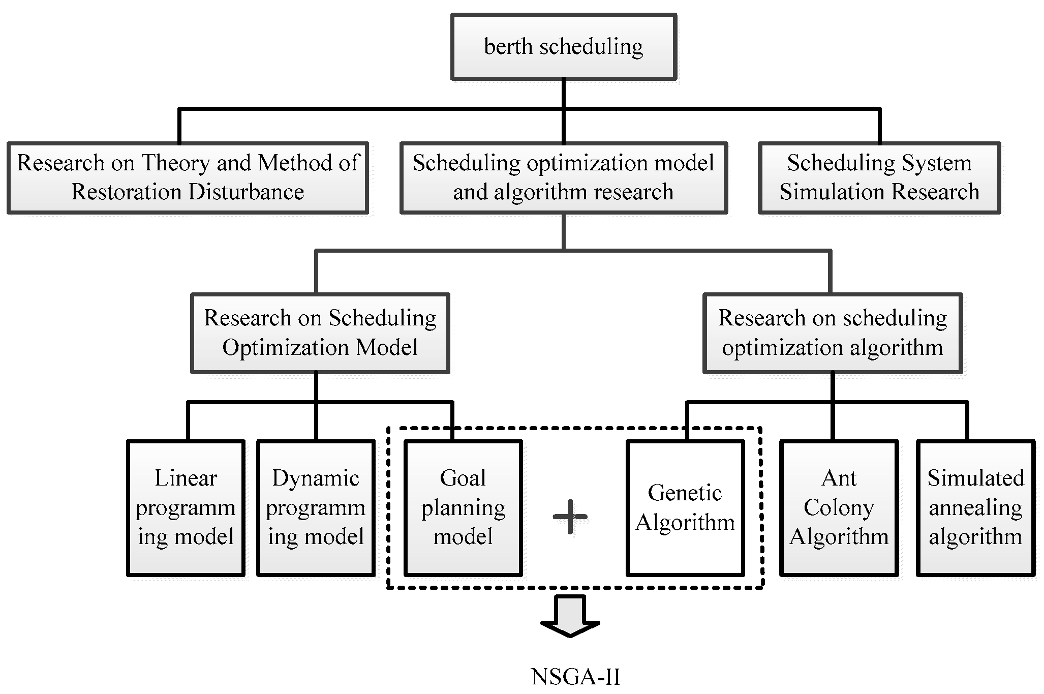 Sustainability | Free Full-Text | Using a Hybrid Model on Joint ...