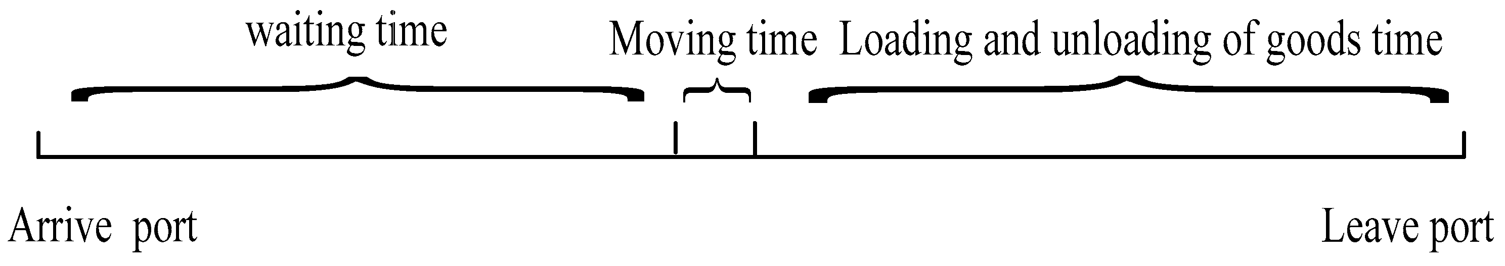 Sustainability 10 01959 g003