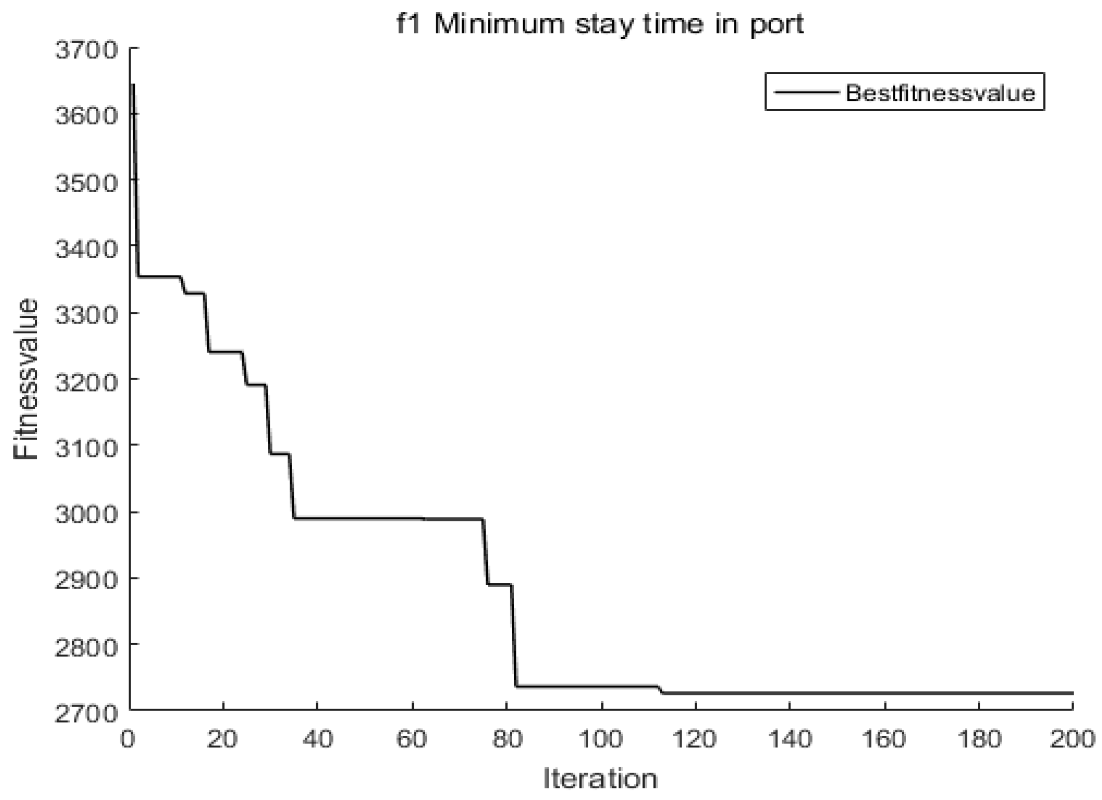 Sustainability 10 01959 g006