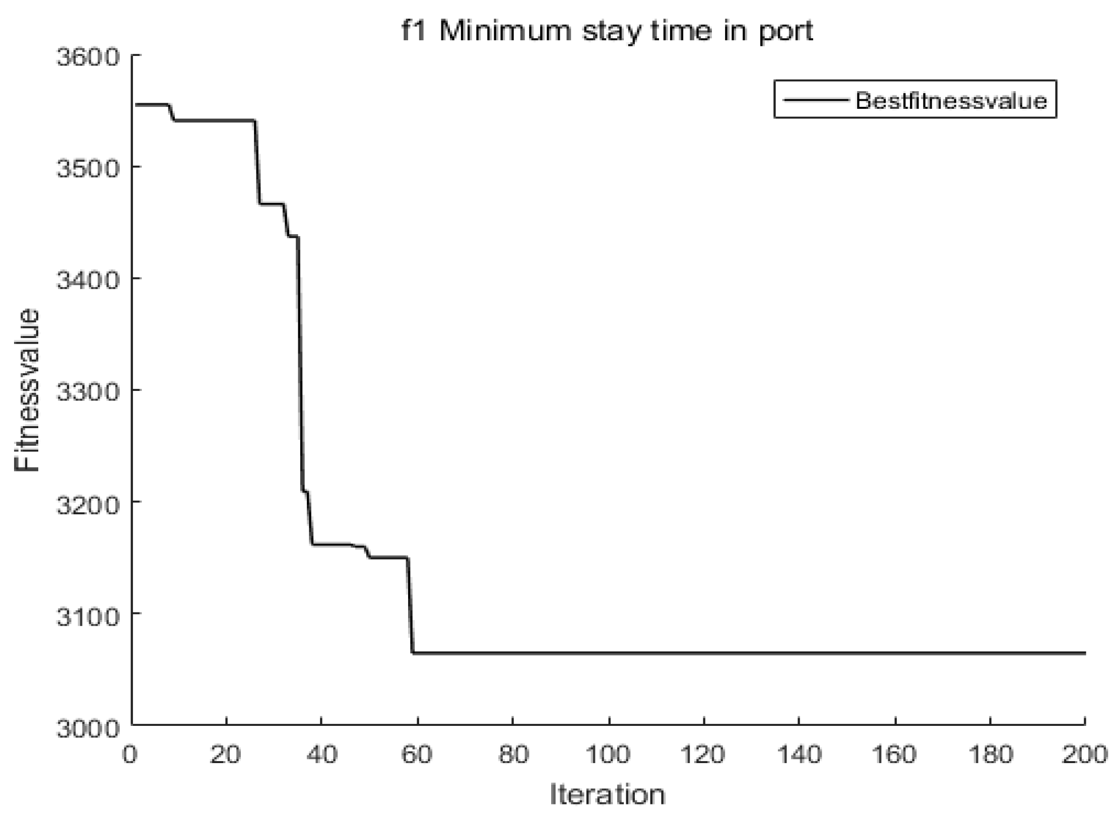 Sustainability 10 01959 g007