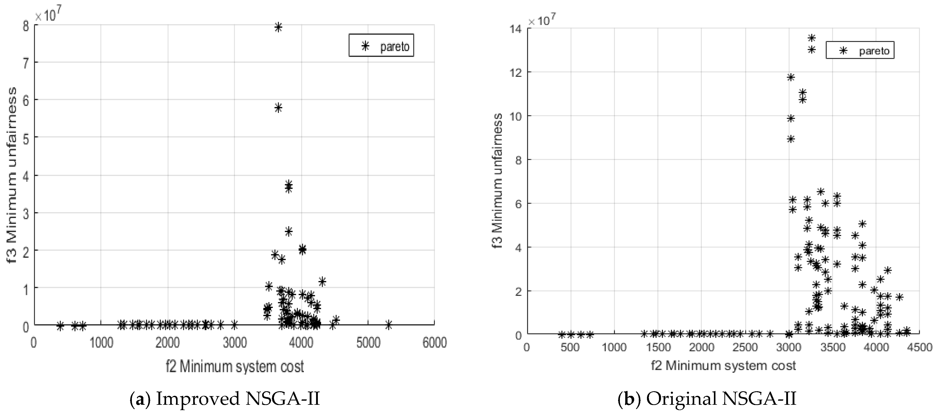 Sustainability 10 01959 g010