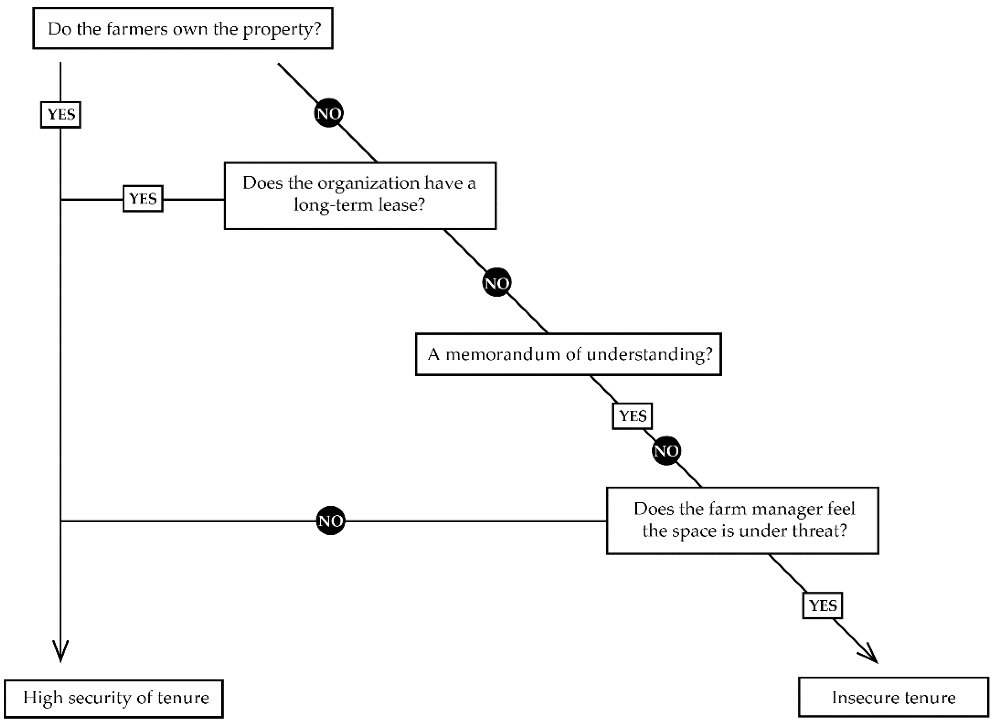 Sustainability 10 01963 g001 Sustainability 10 01963 g001