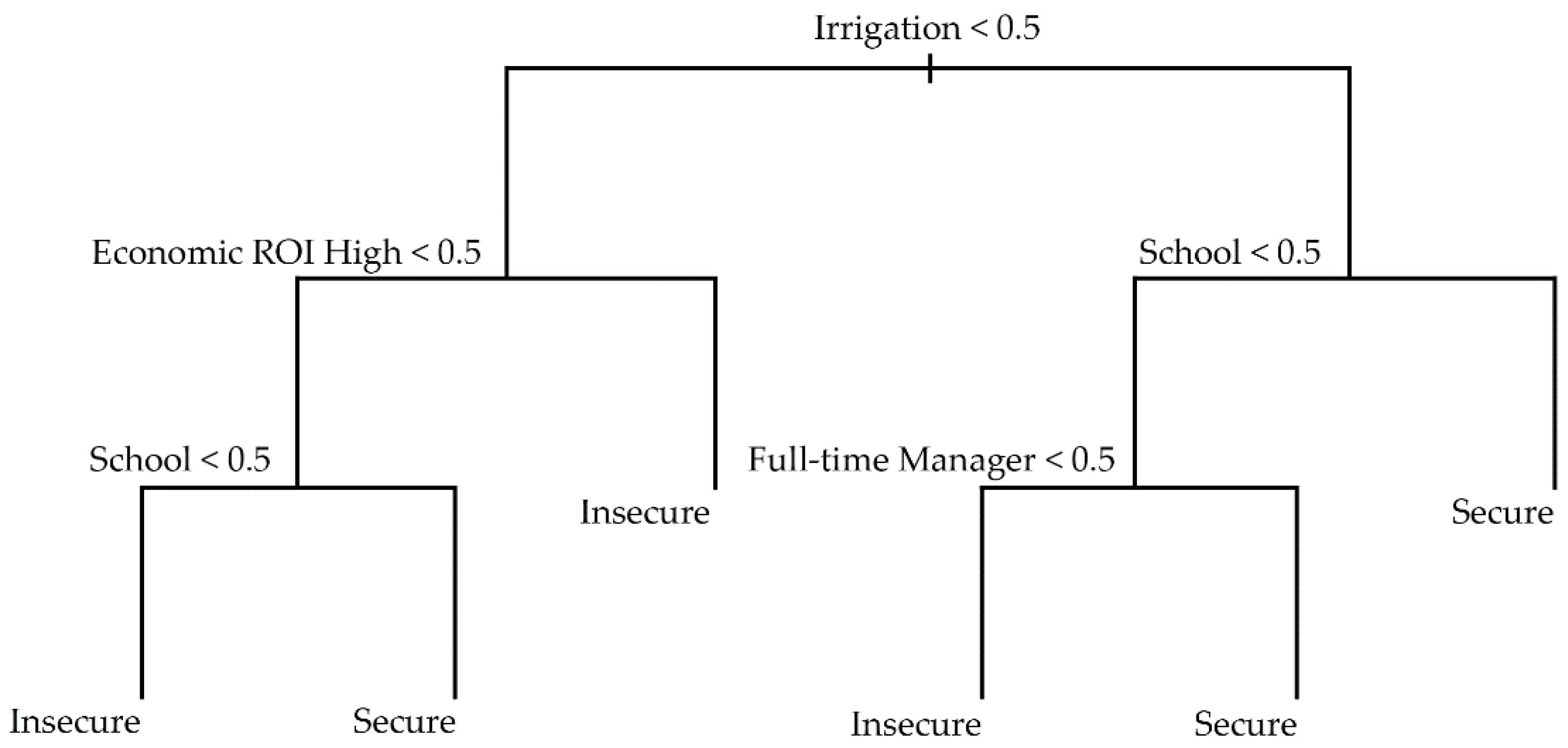 Sustainability 10 01963 g002 Sustainability 10 01963 g002