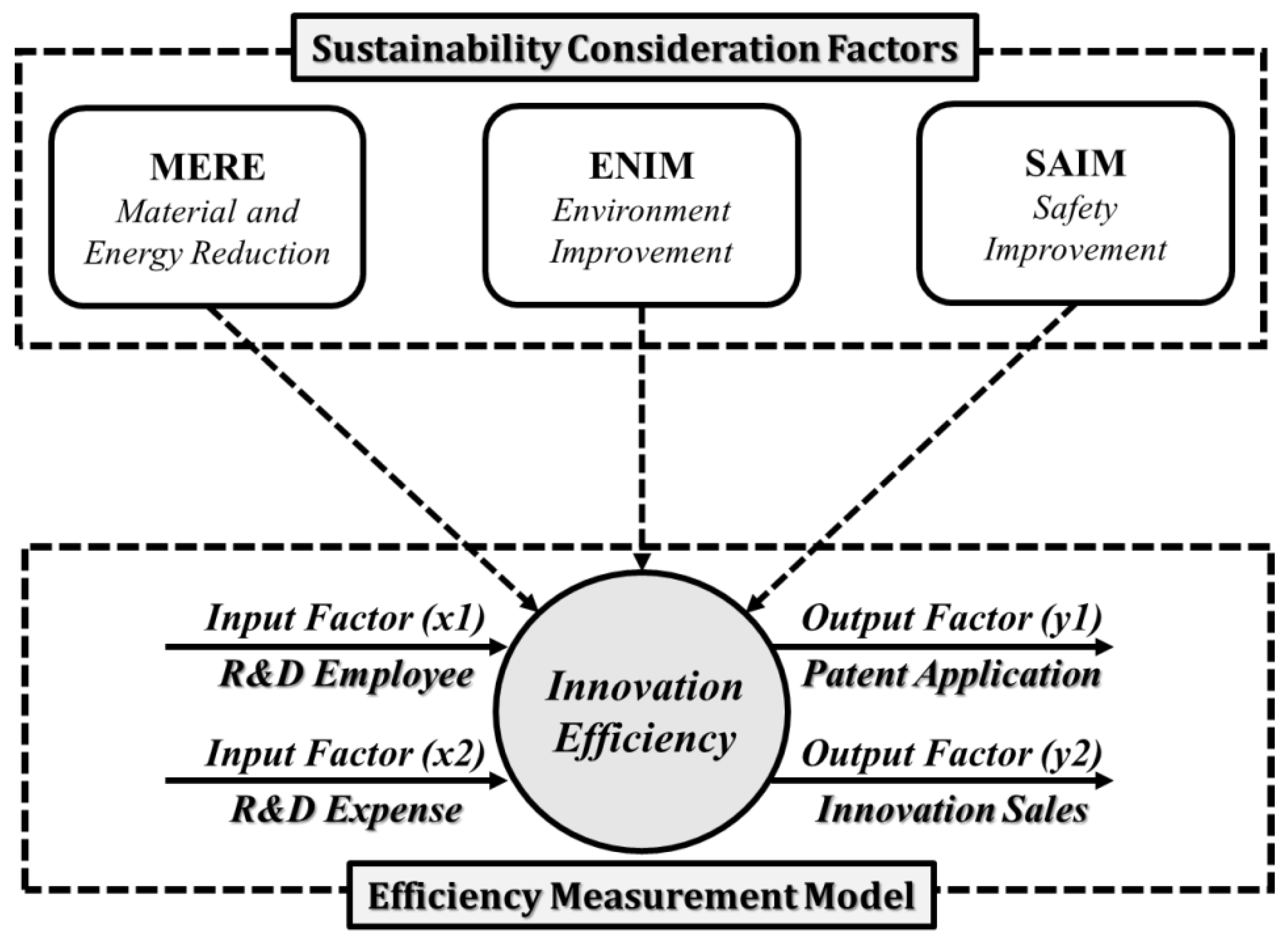 Sustainability 10 01966 g001