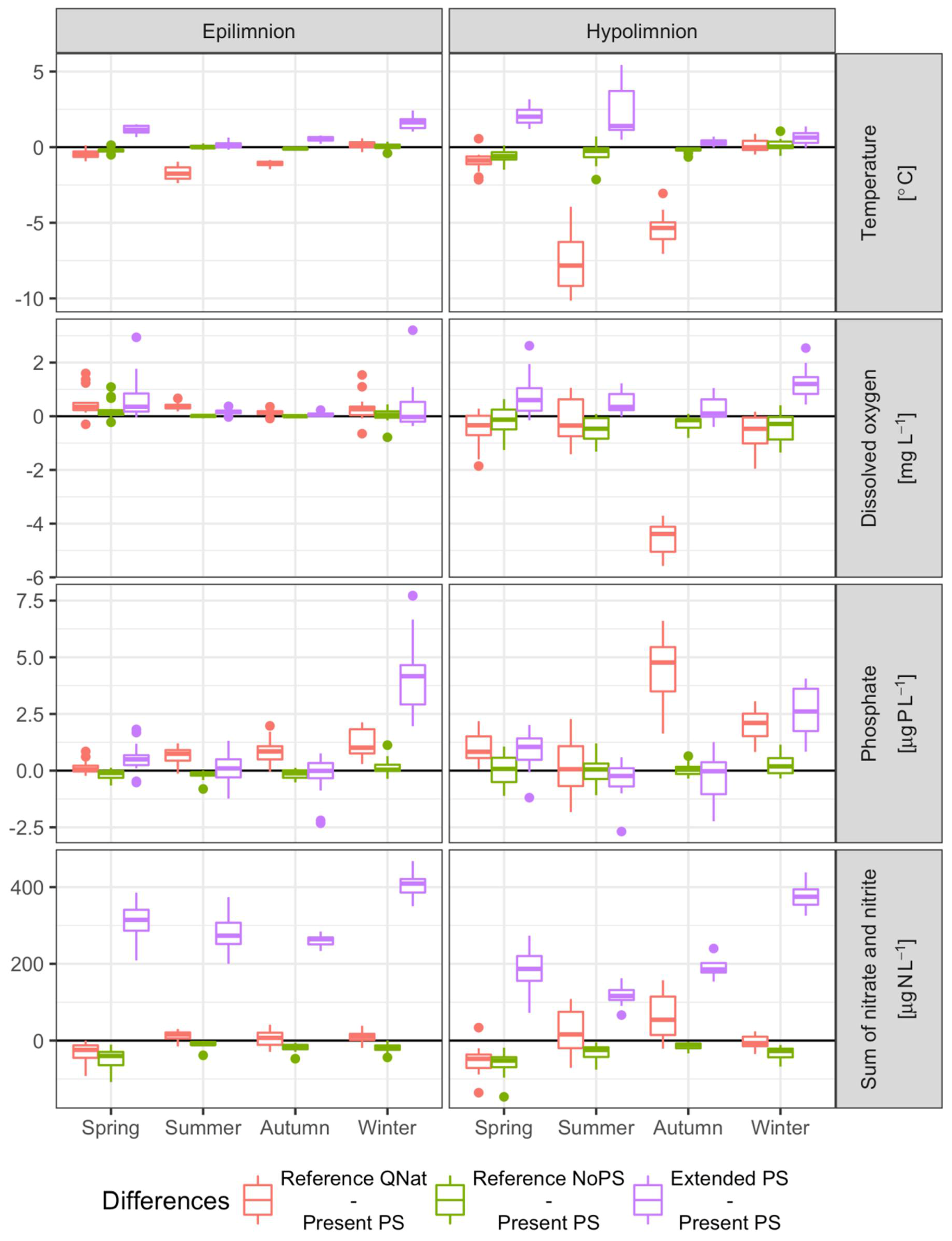 Sustainability 10 01968 g003