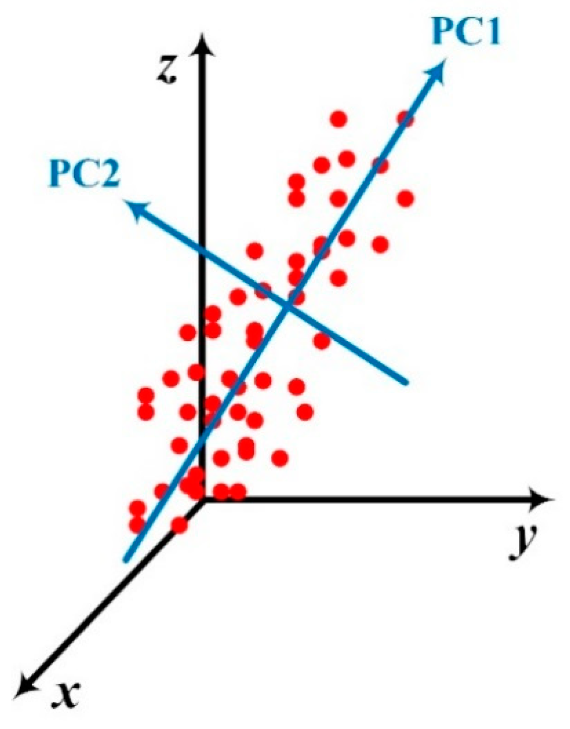 Sustainability 10 01970 g001
