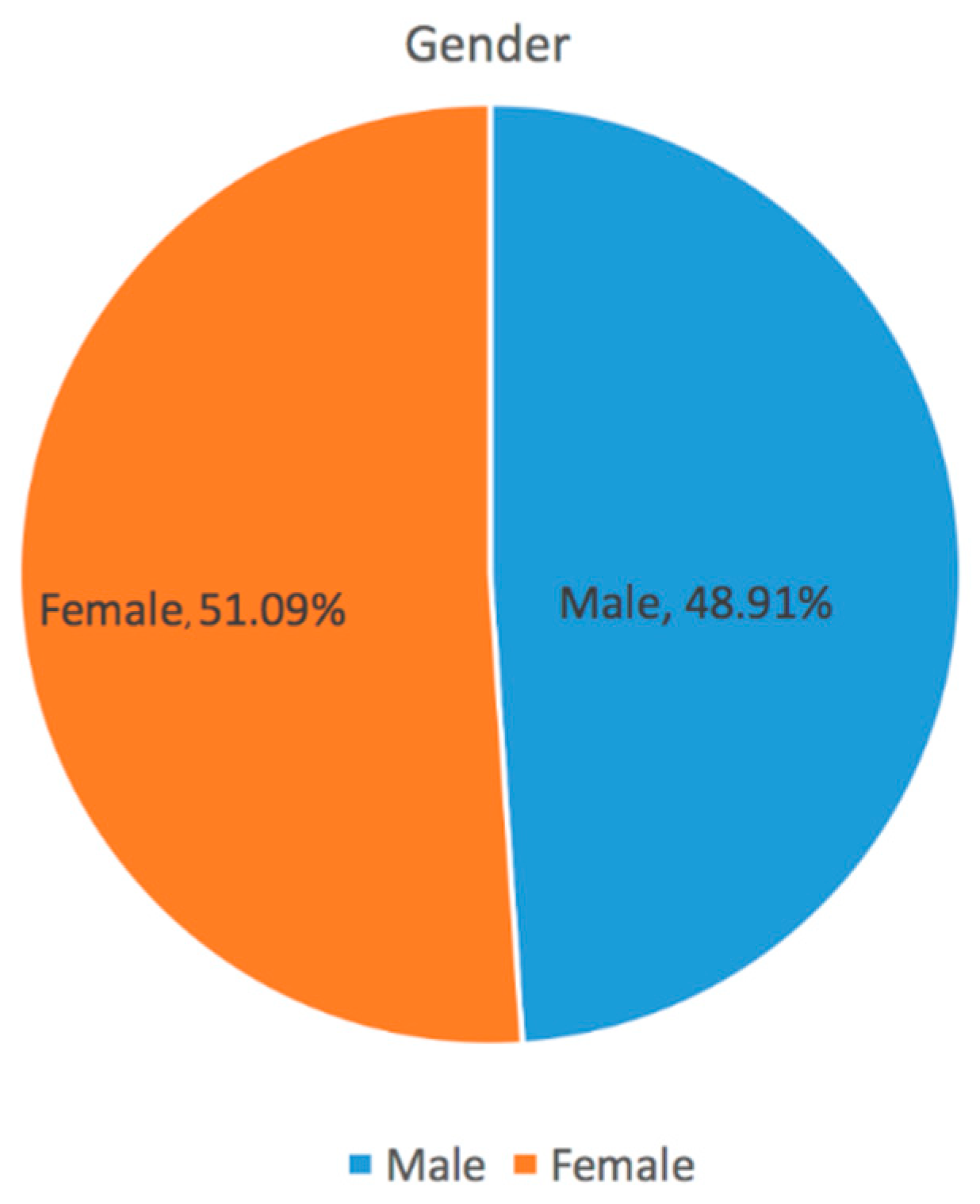 Sustainability 10 01970 g002