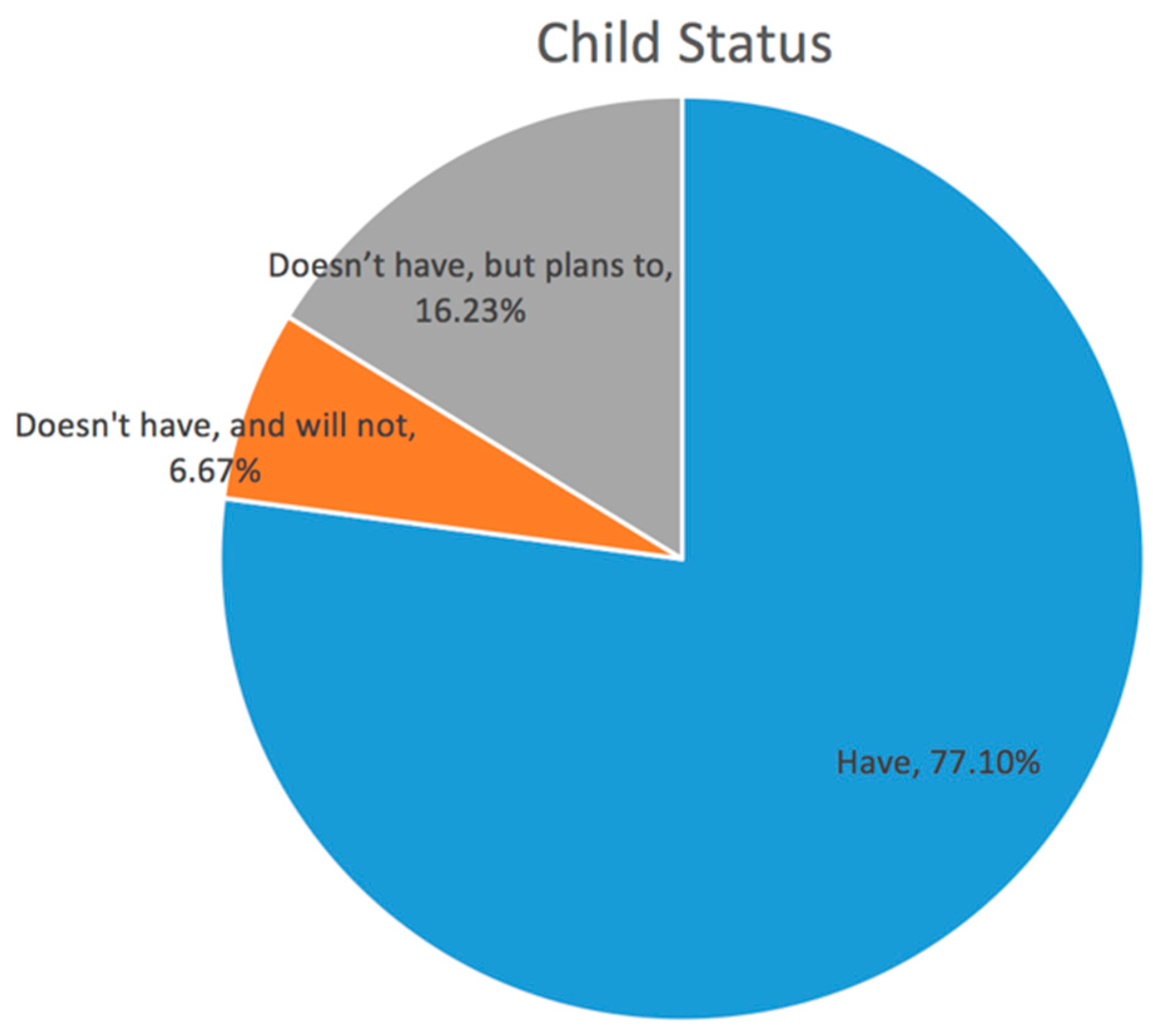 Sustainability 10 01970 g003