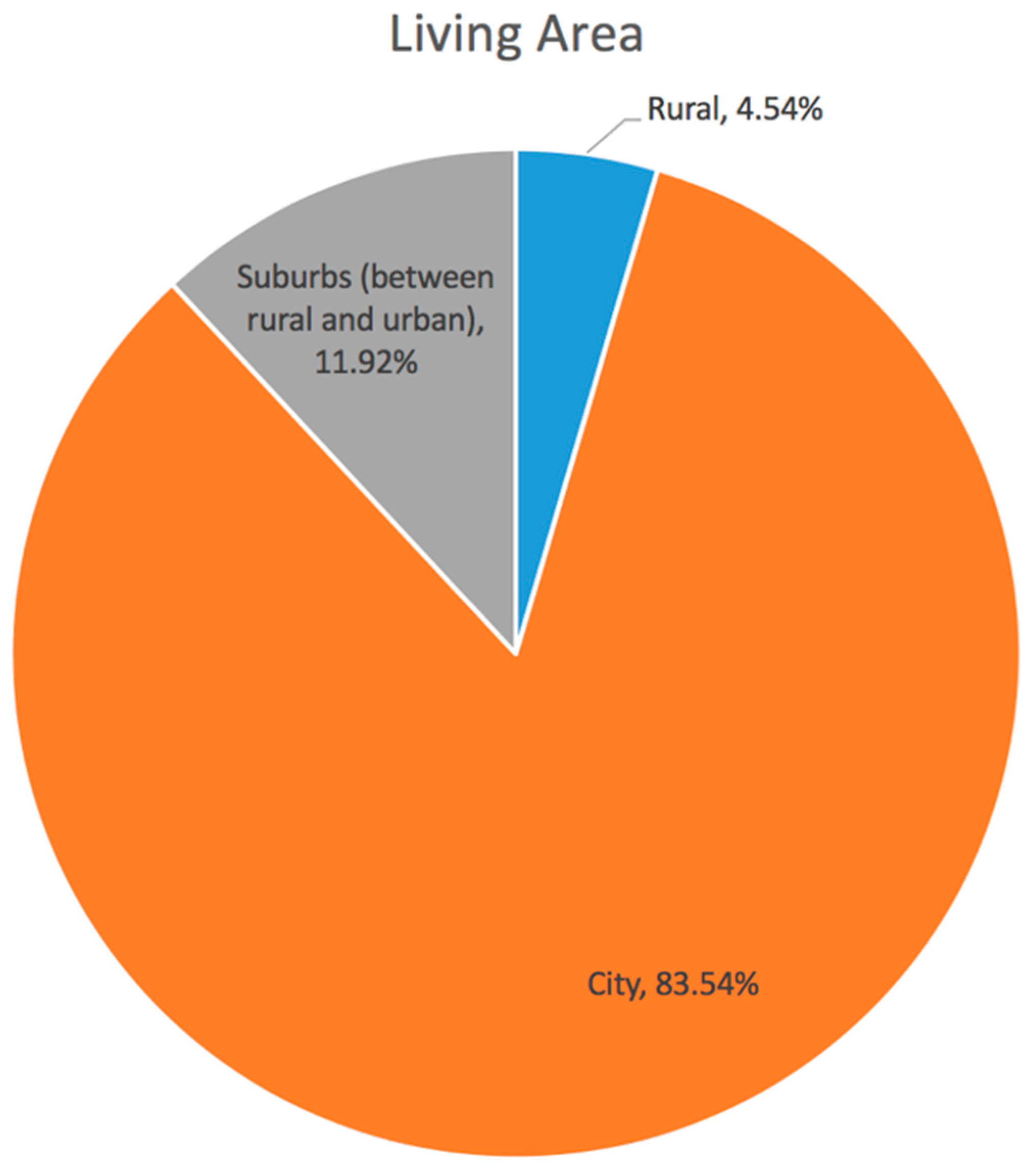 Sustainability 10 01970 g007