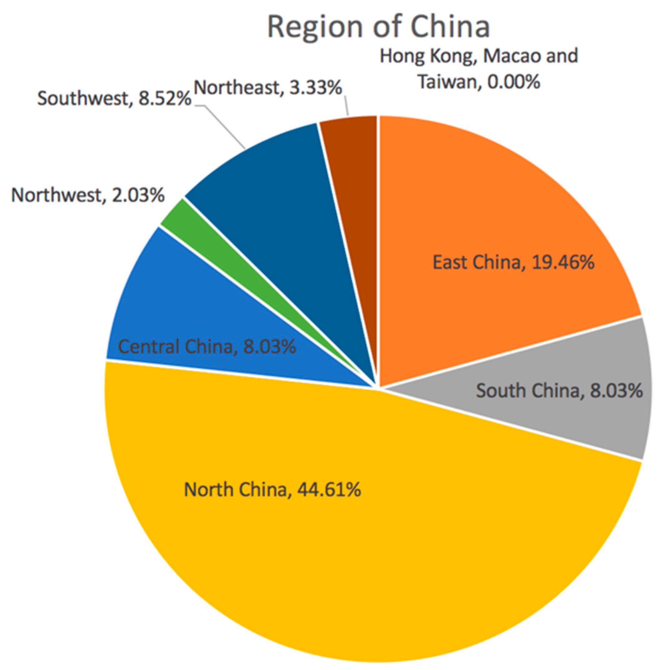 Sustainability 10 01970 g008