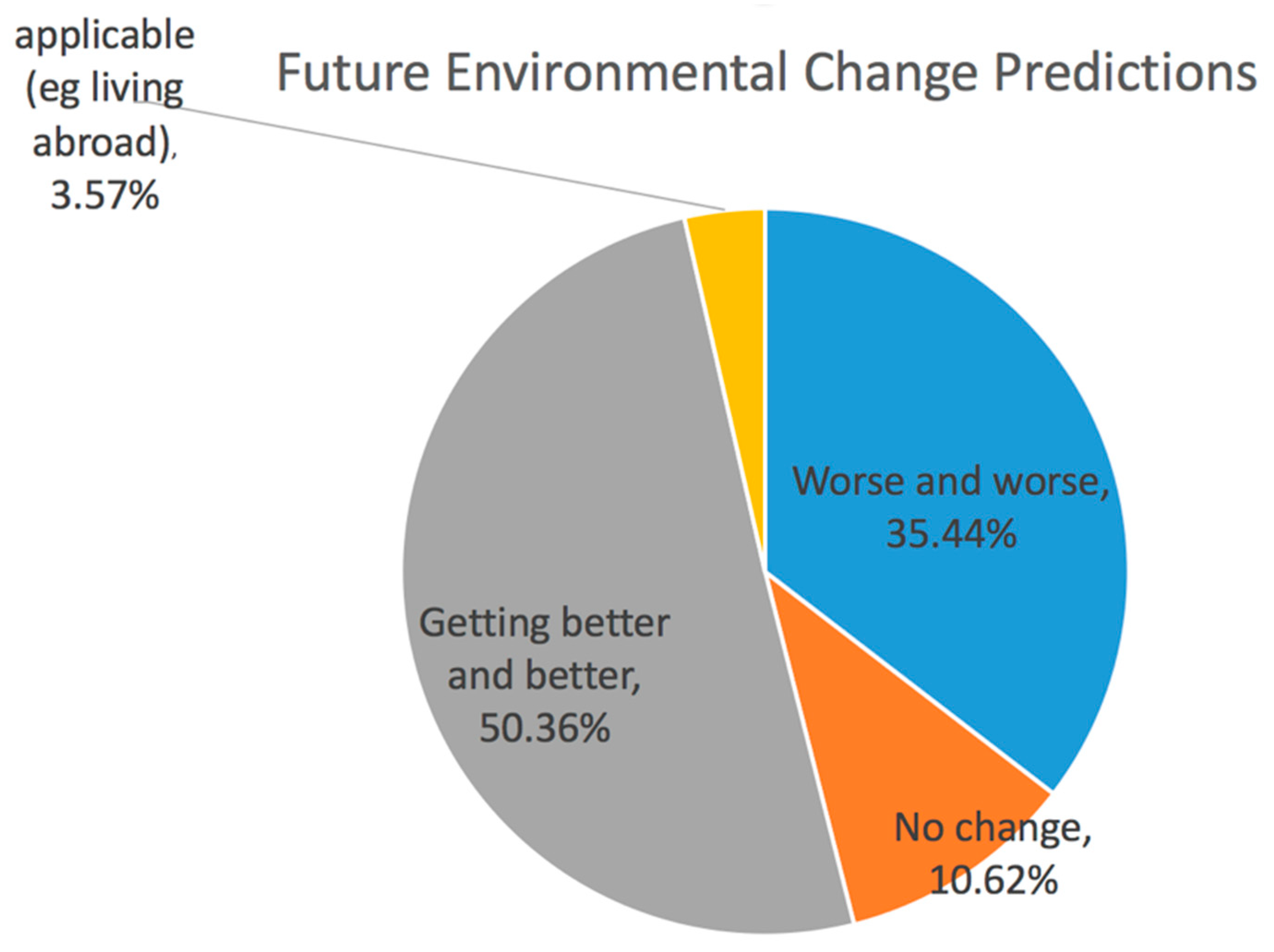 Sustainability 10 01970 g011