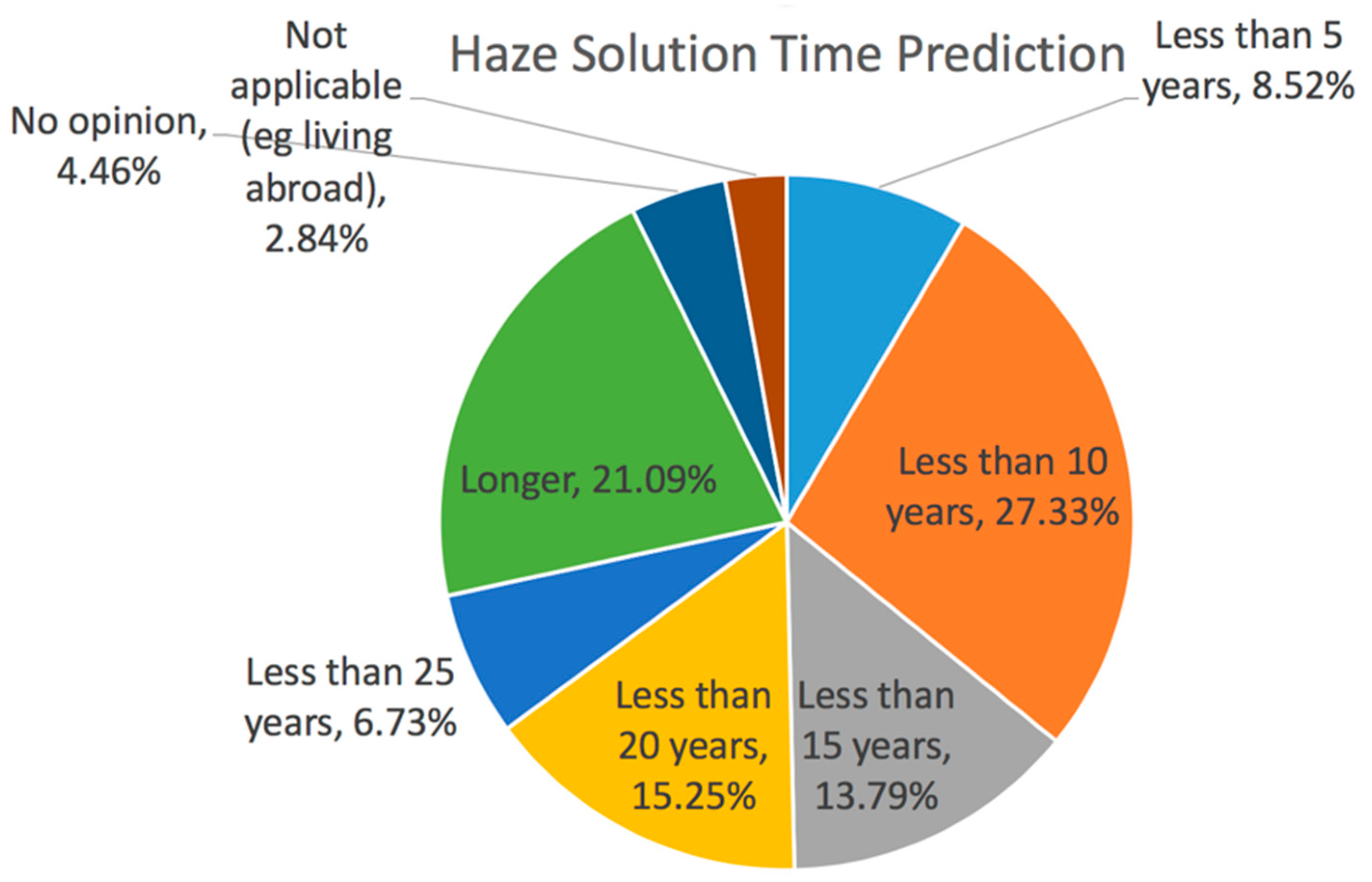 Sustainability 10 01970 g012